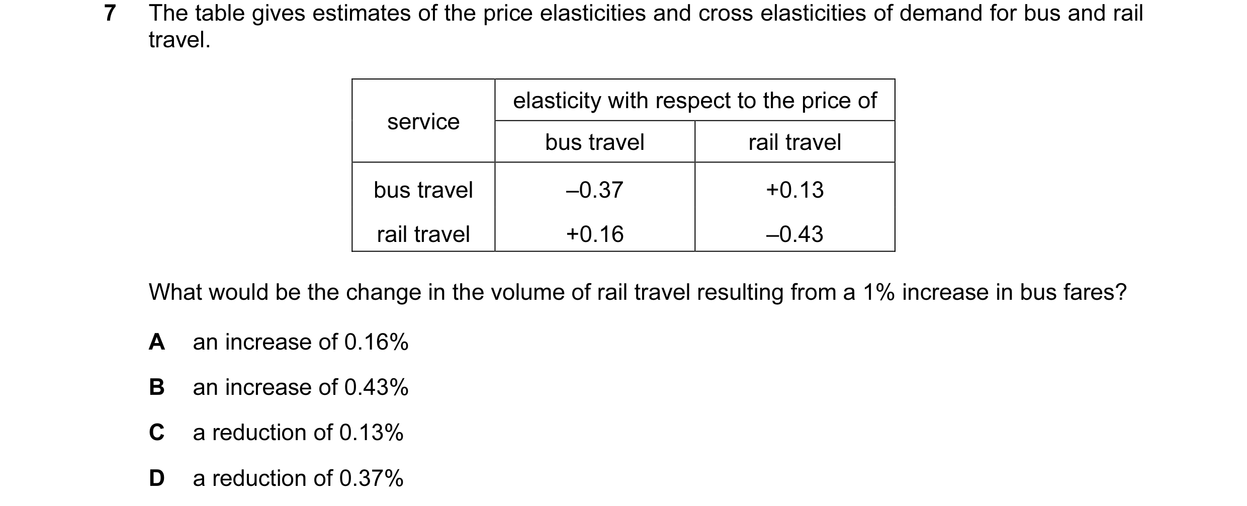 Question 135: The table gives estimates of the price elasticities and cross elasticities of demand for bus and rail travel. elasticity with respect to th…