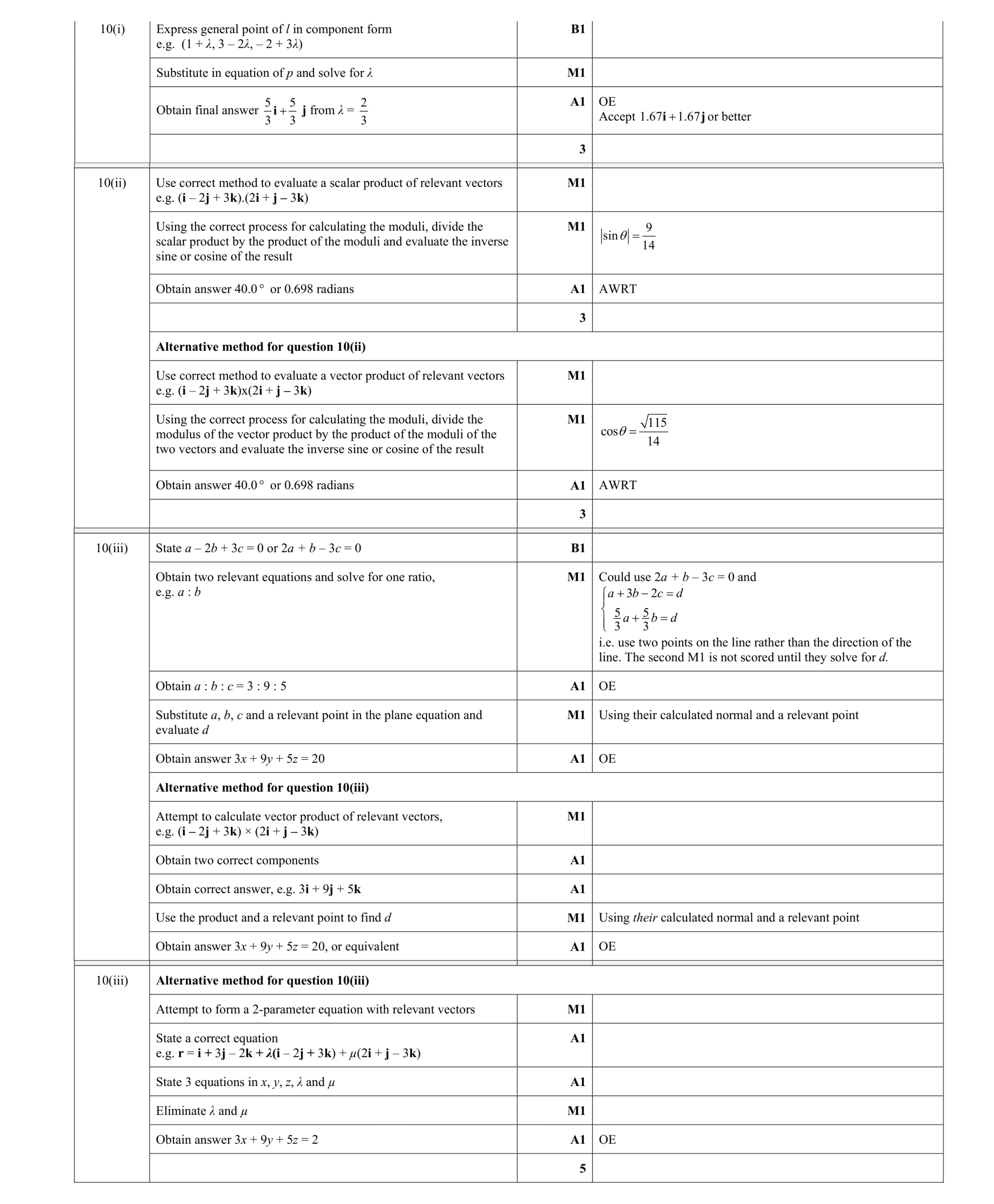 Mark scheme for question 59