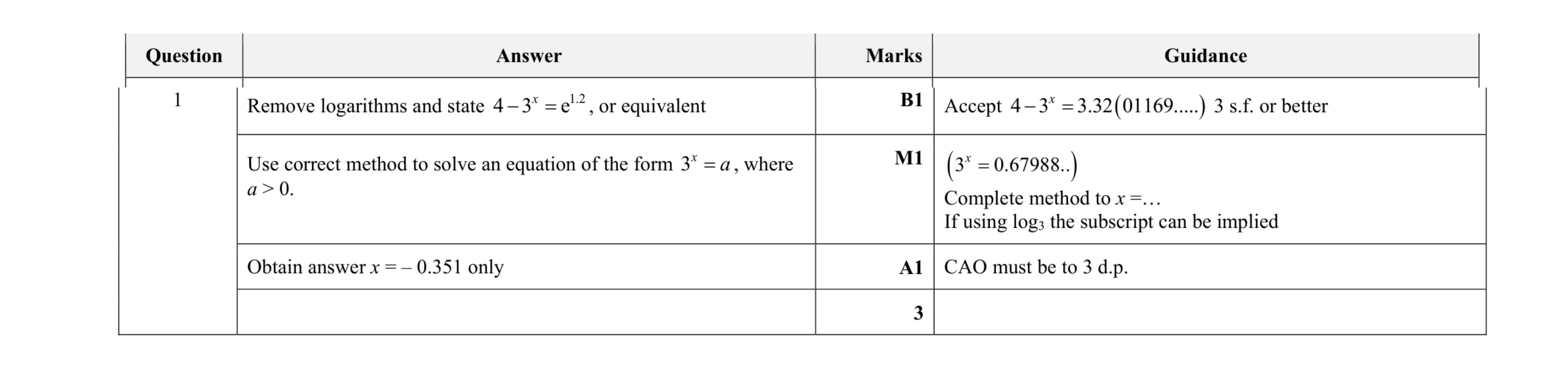 Mark scheme for question 43