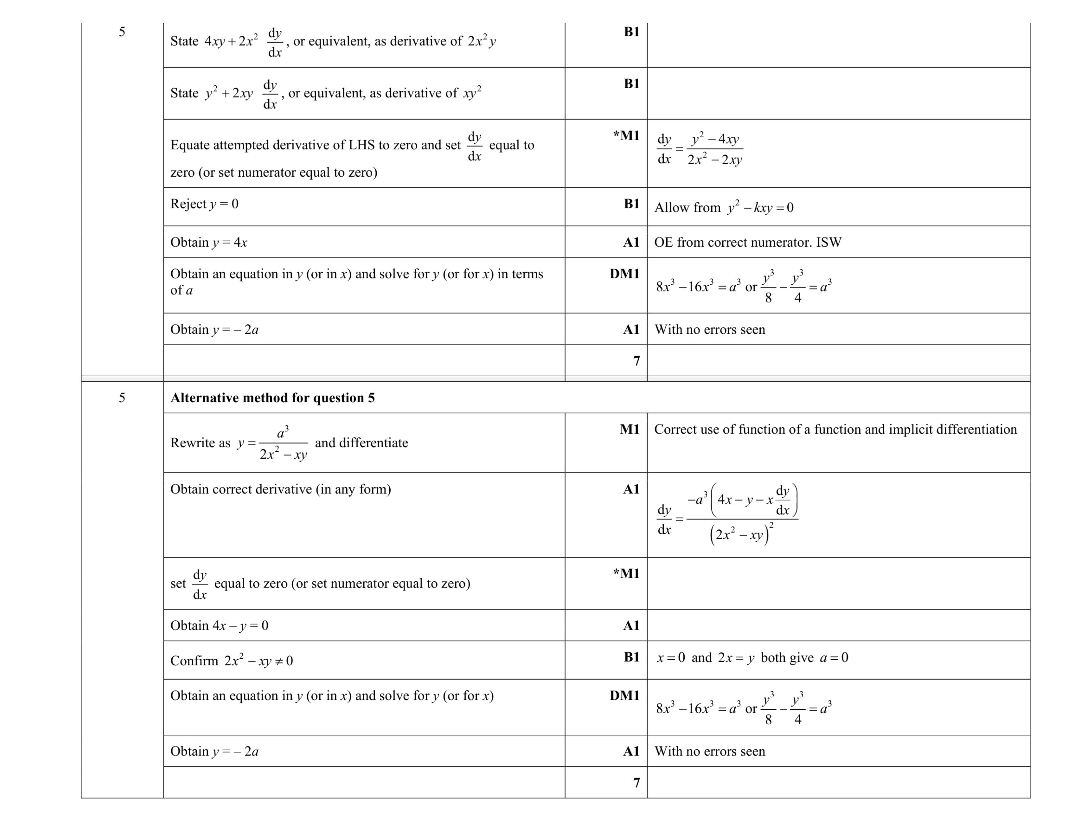Mark scheme for question 72