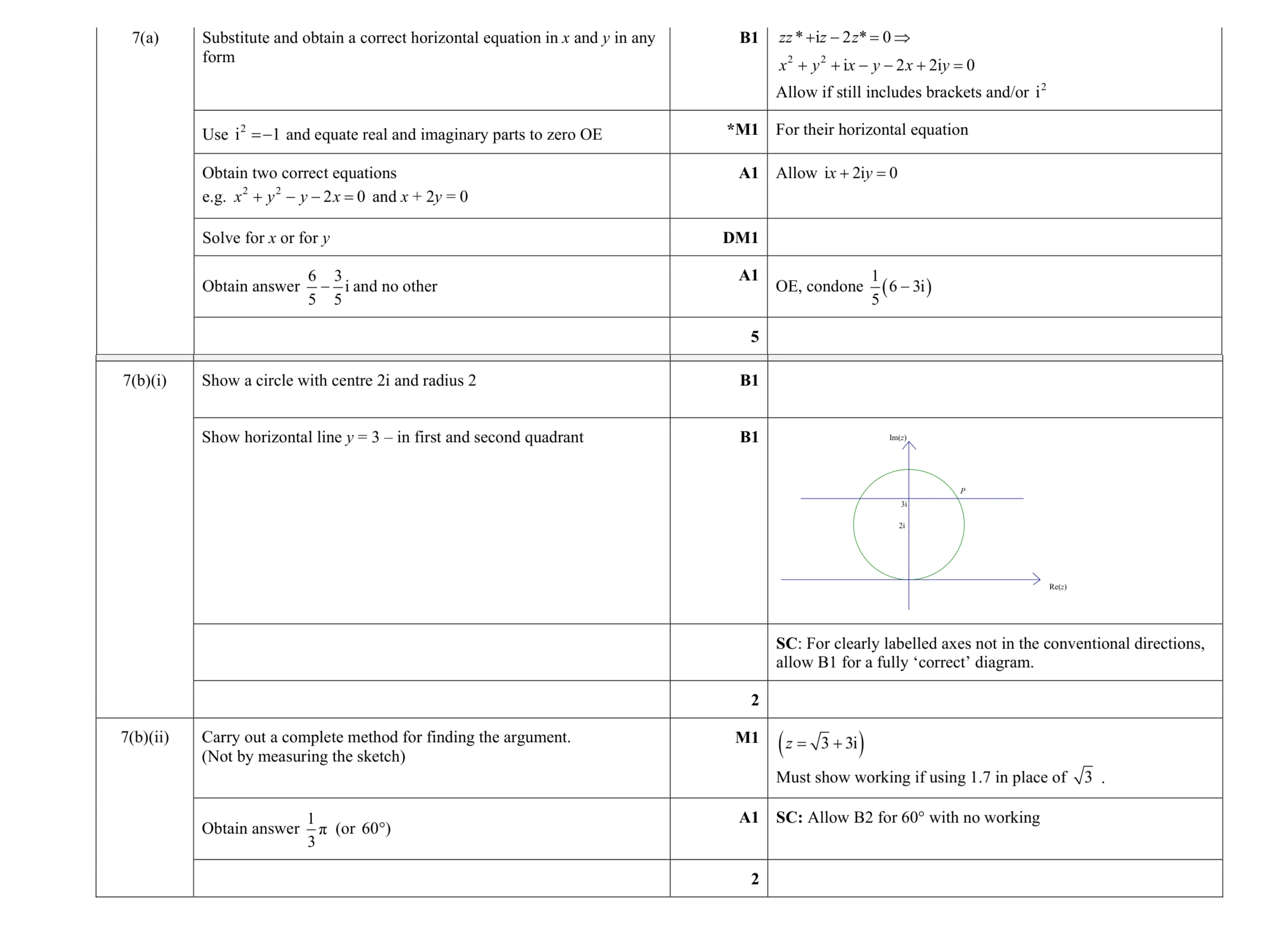 Mark scheme for question 57