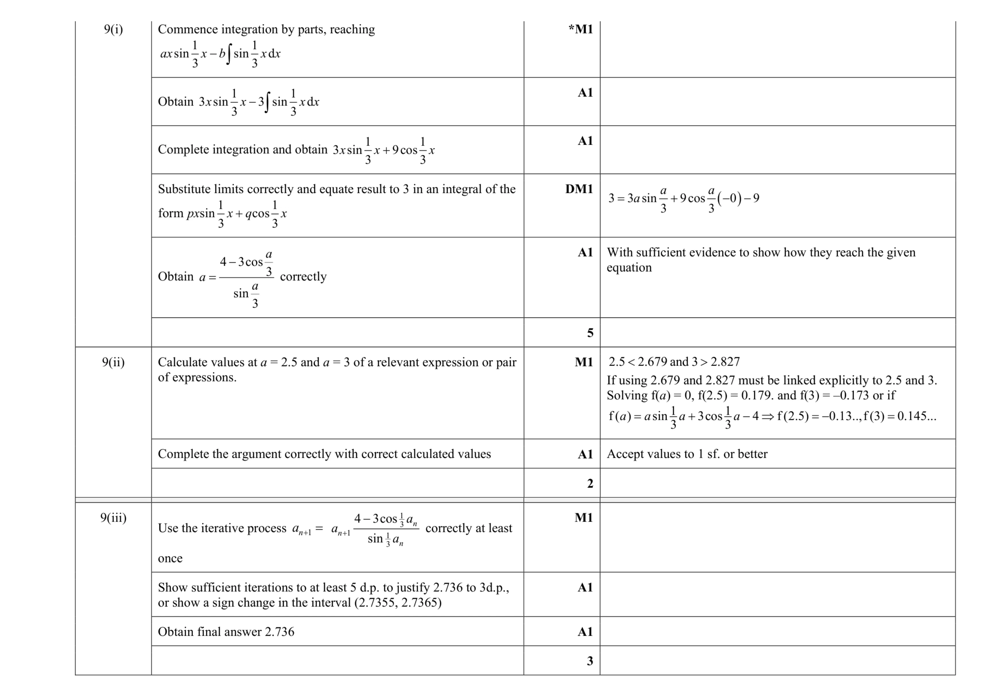 Mark scheme for question 54
