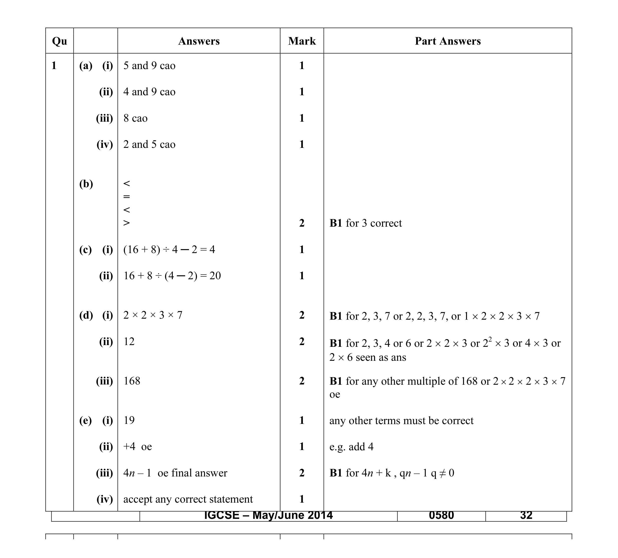Mark scheme for question 26