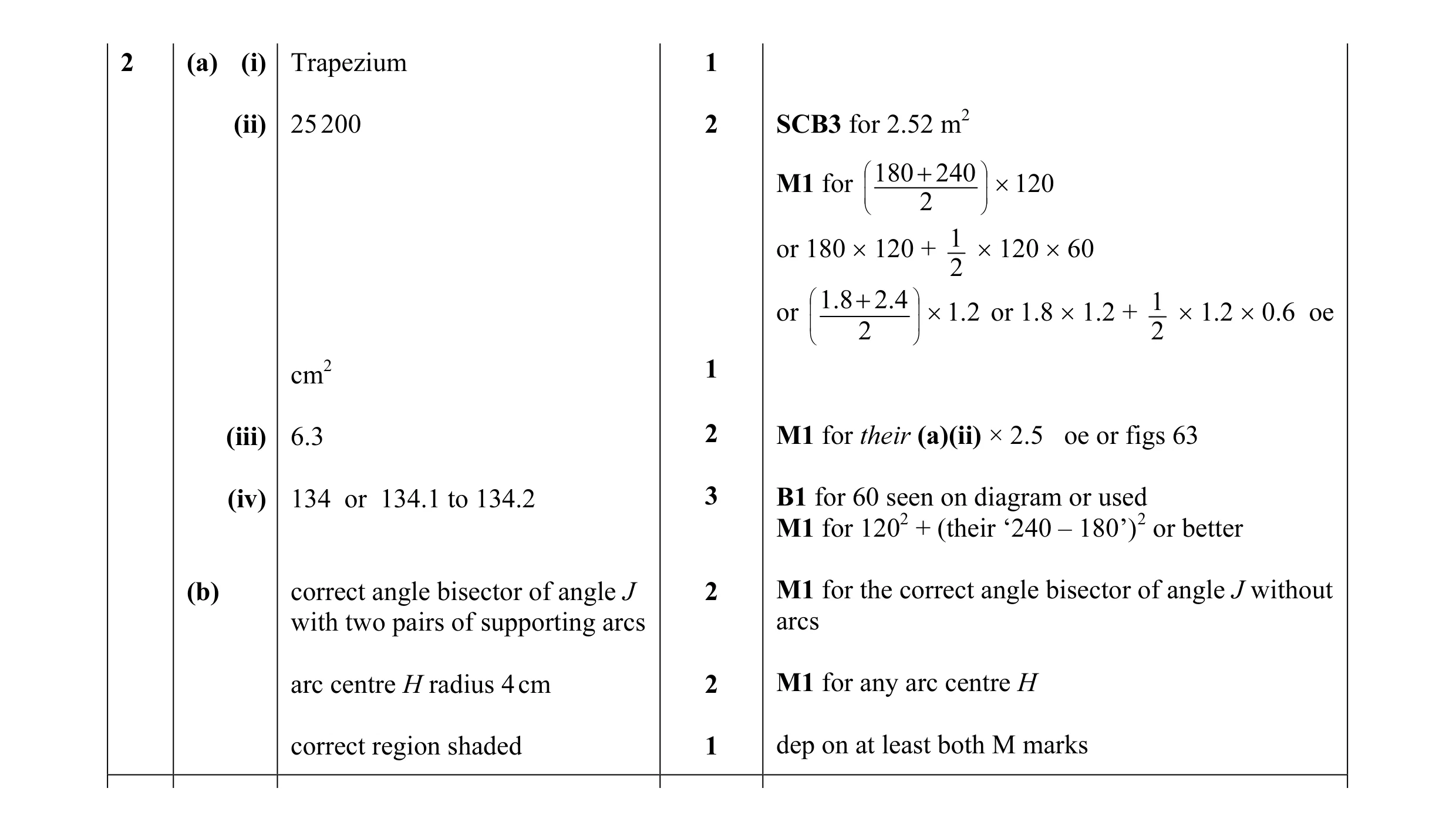 Mark scheme for question 16
