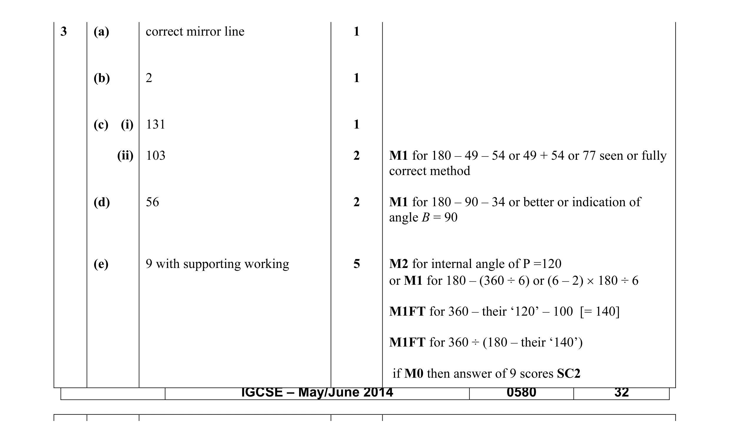 Mark scheme for question 25