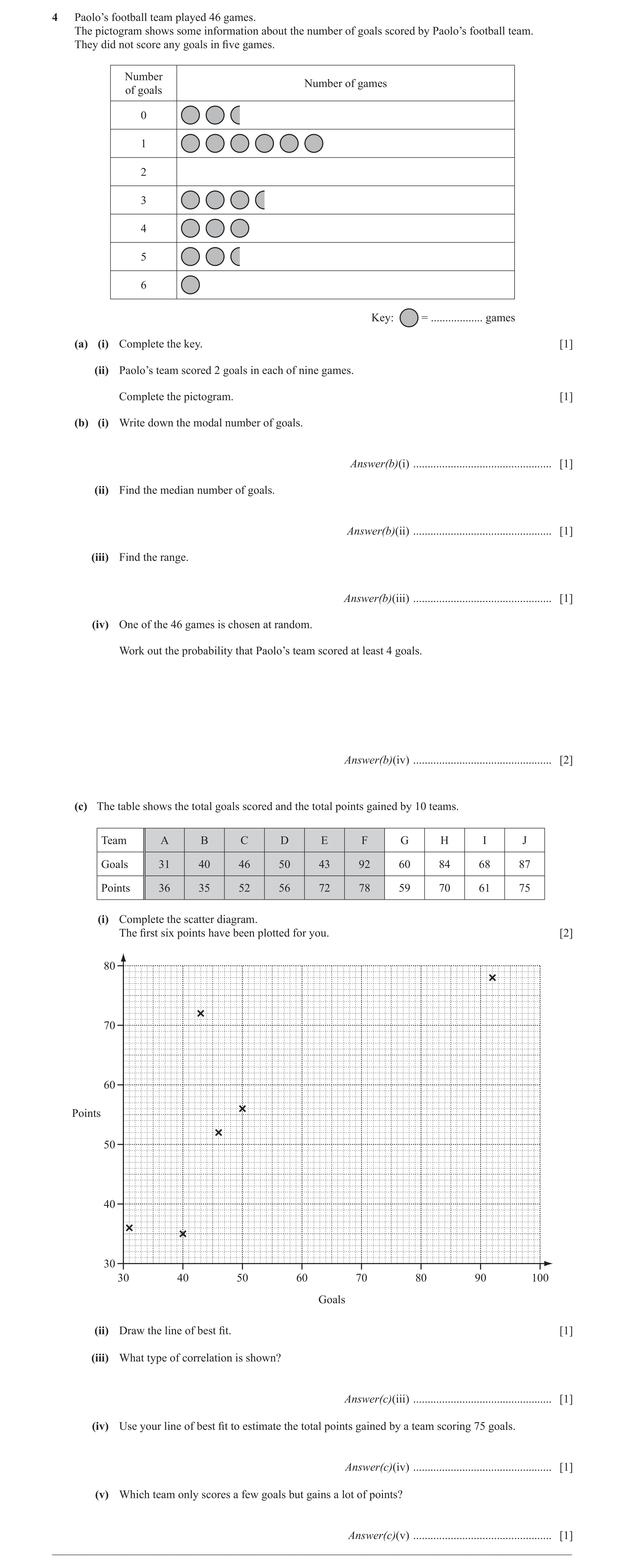 Question 26: Paolo’s football team played 46 games. The pictogram shows some information about the number of goals scored by Paolo’s football team. They…