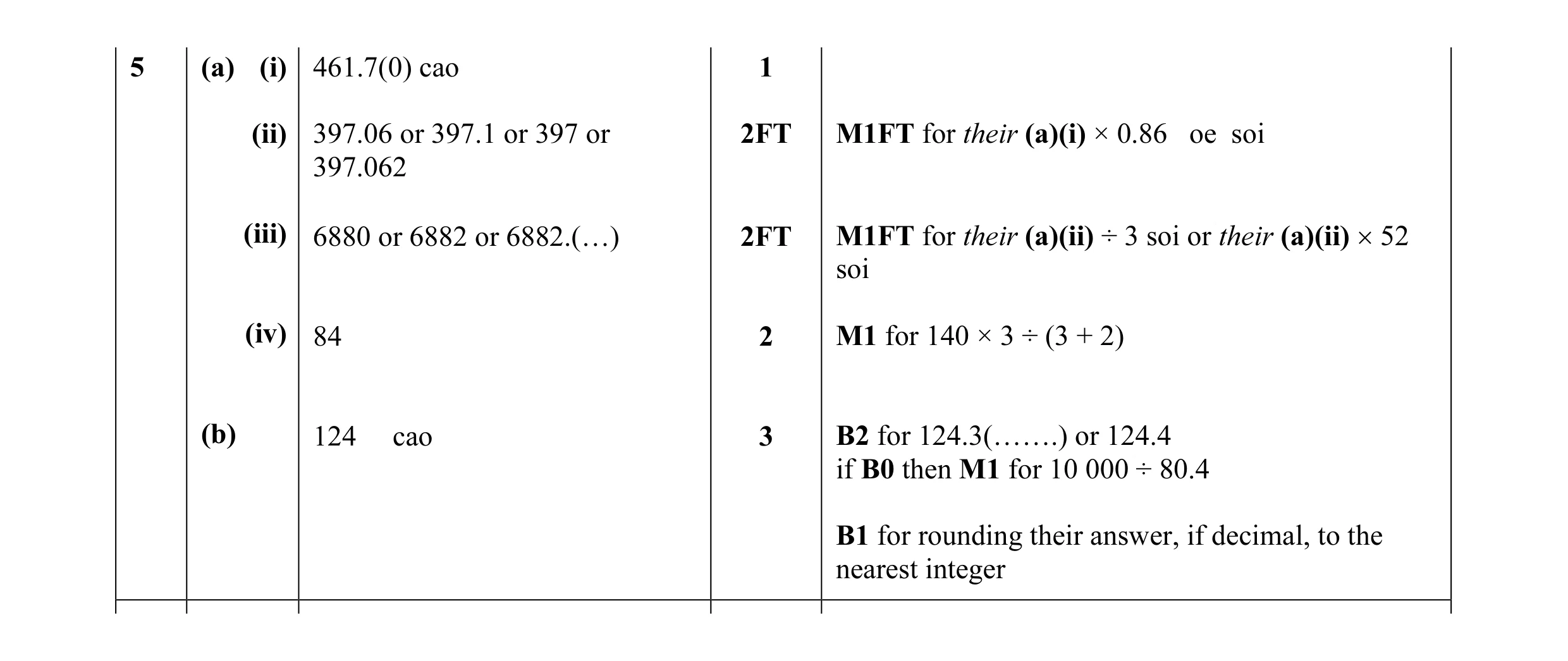 Mark scheme for question 26