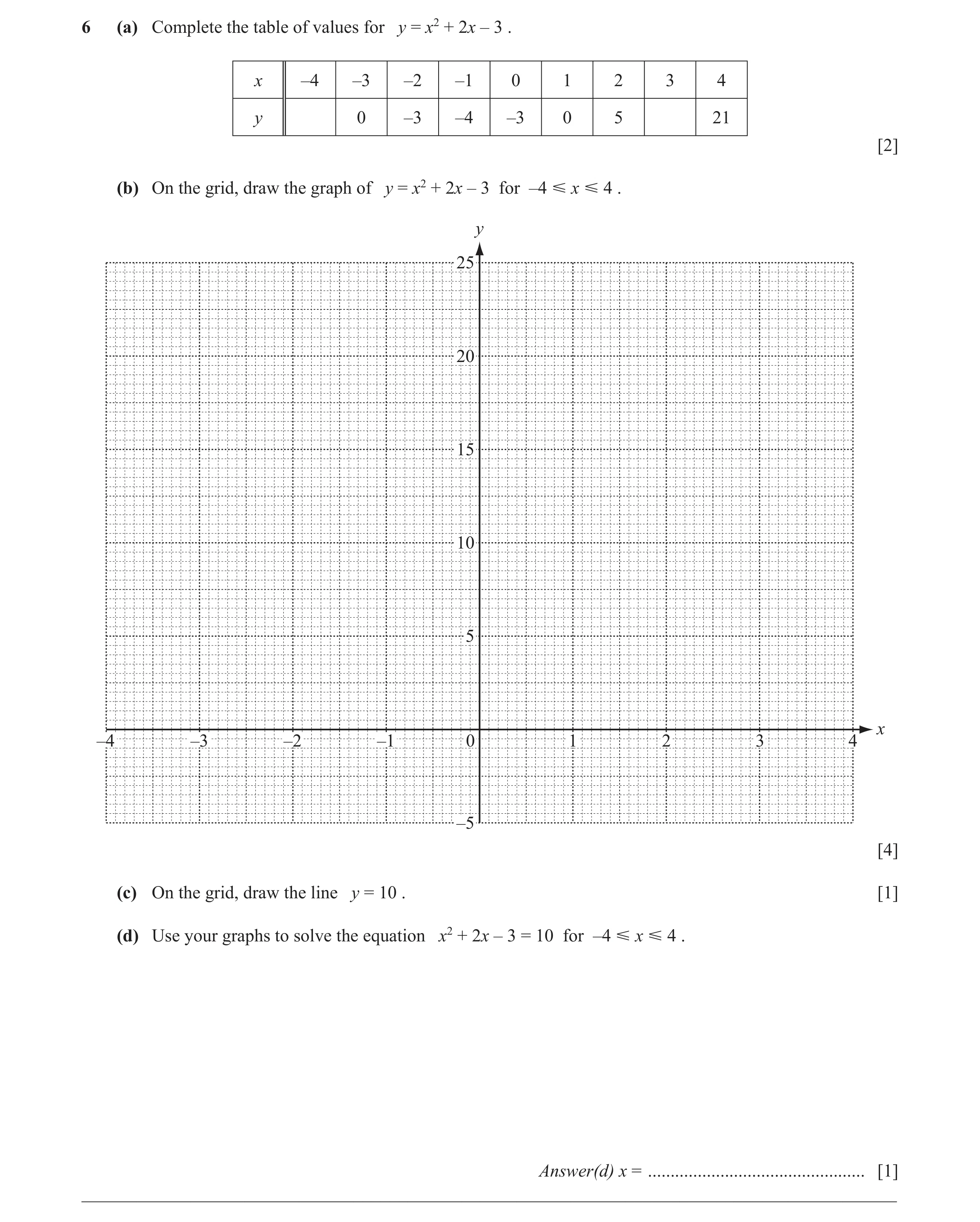 Question 9: (a) Complete the table of values for y = x2 + 2x – 3 . x –4 –3 –2 –1 0 1 2 3 4 y 0 –3 –4 –3 0 5 21 [2] (b) On the grid, draw the graph of y…