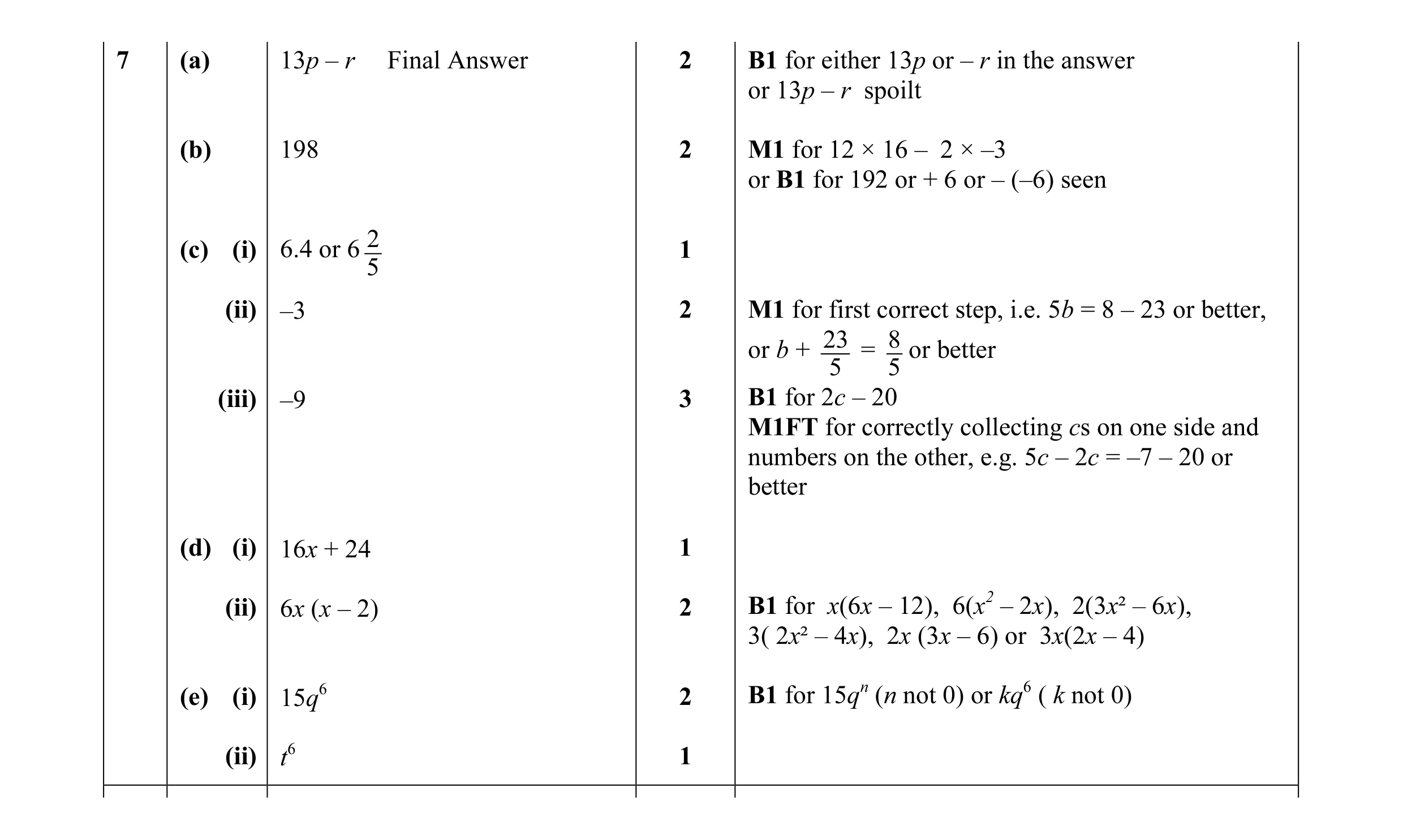 Mark scheme for question 37