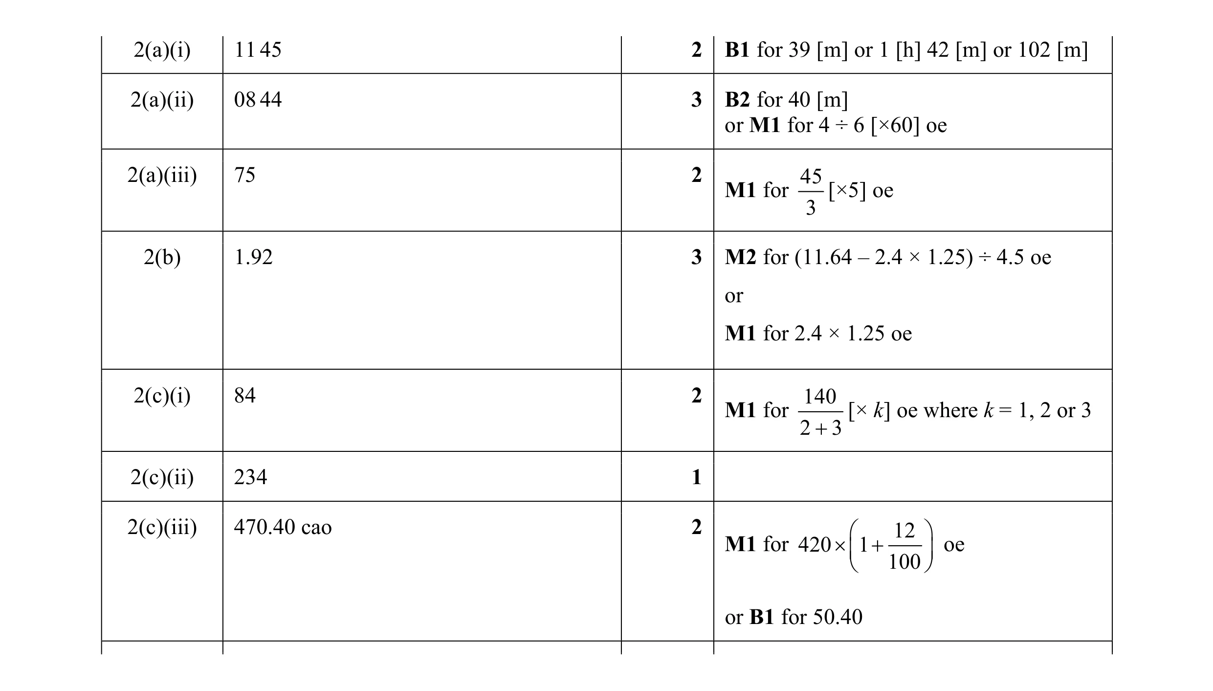 Mark scheme for question 136