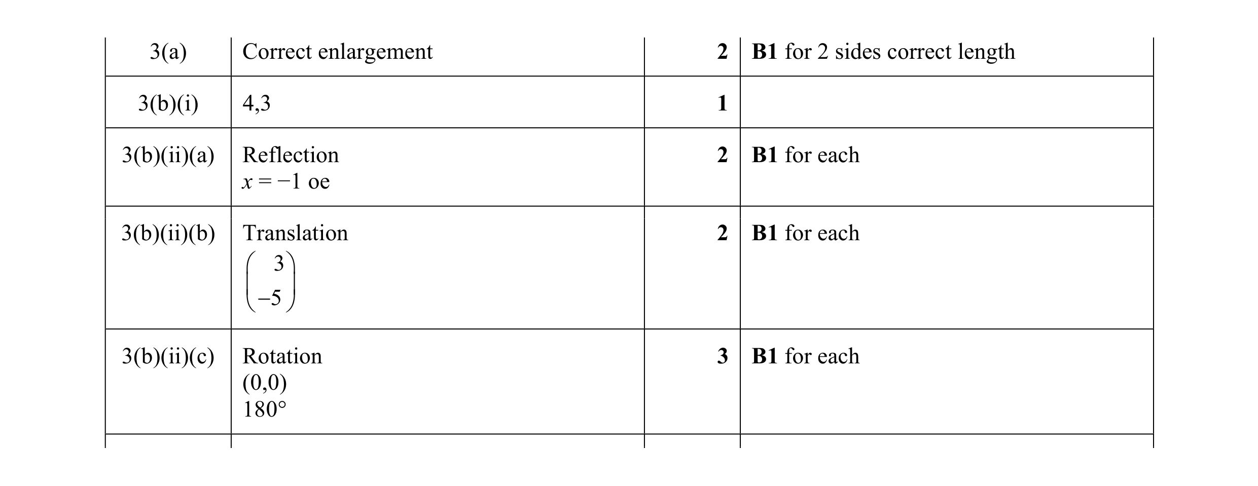 Mark scheme for question 32