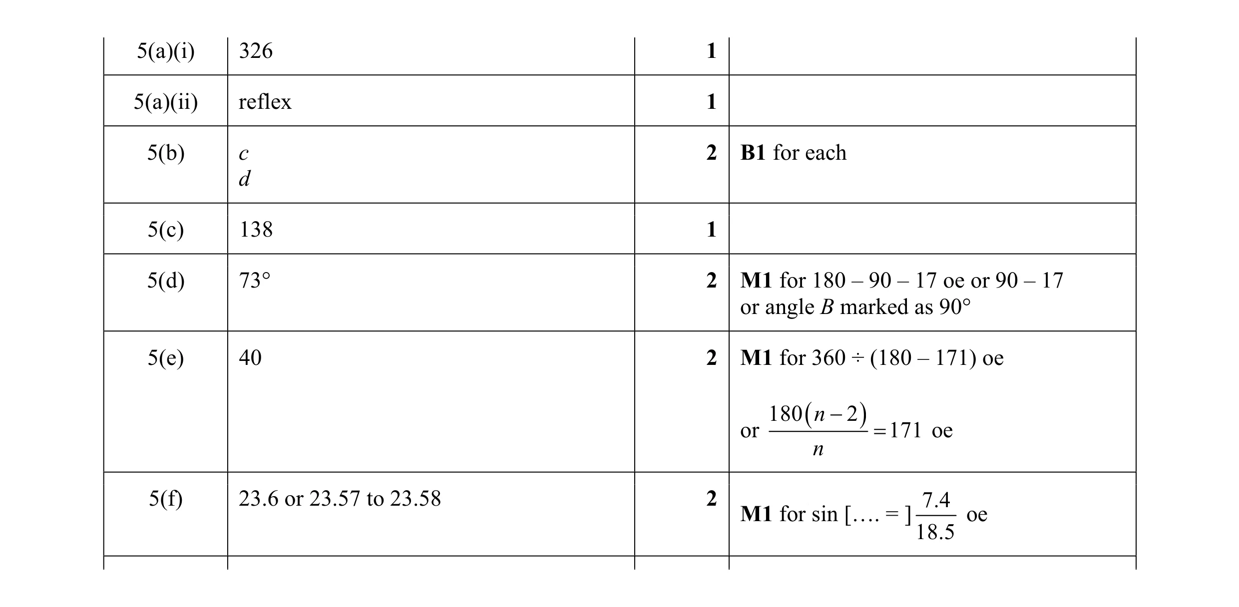 Mark scheme for question 33