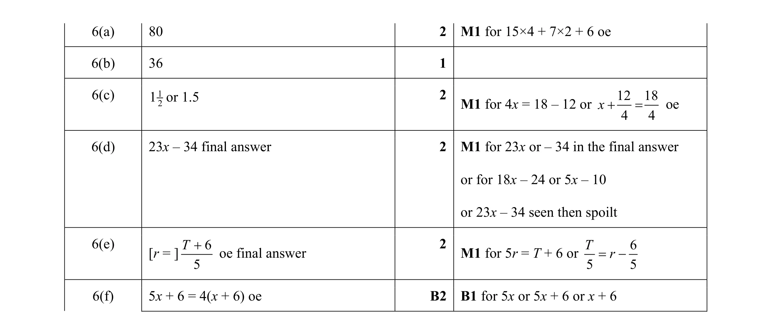 Mark scheme for question 51