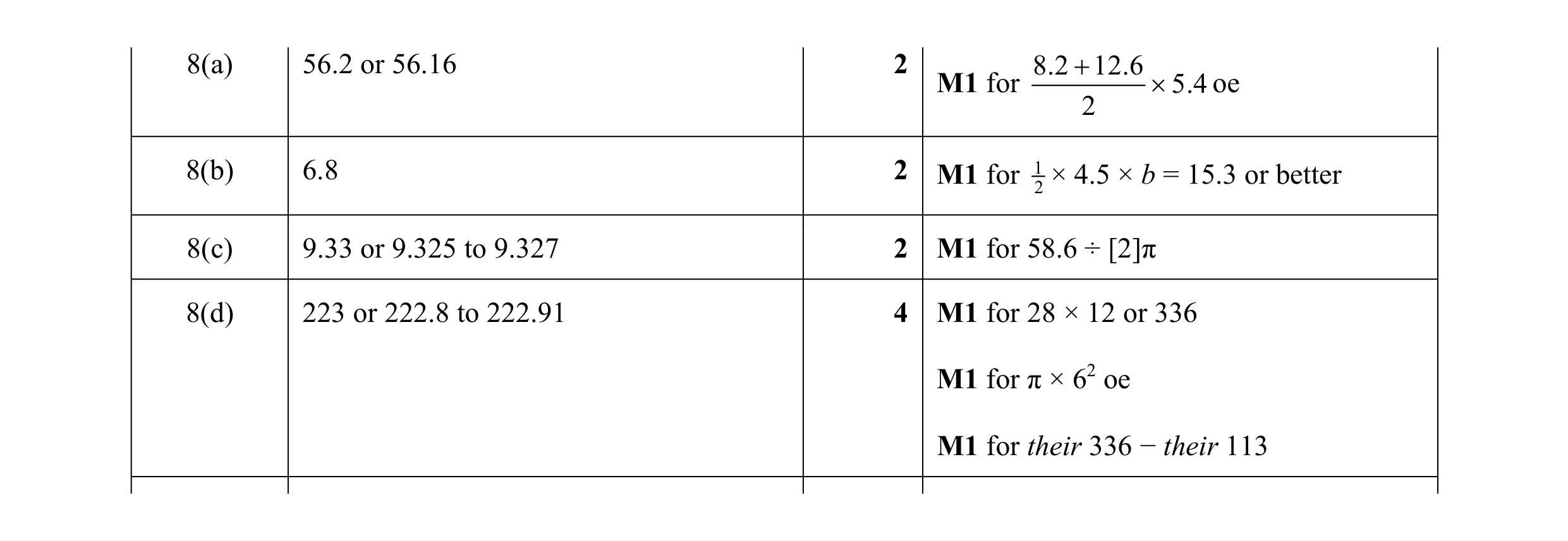 Mark scheme for question 107