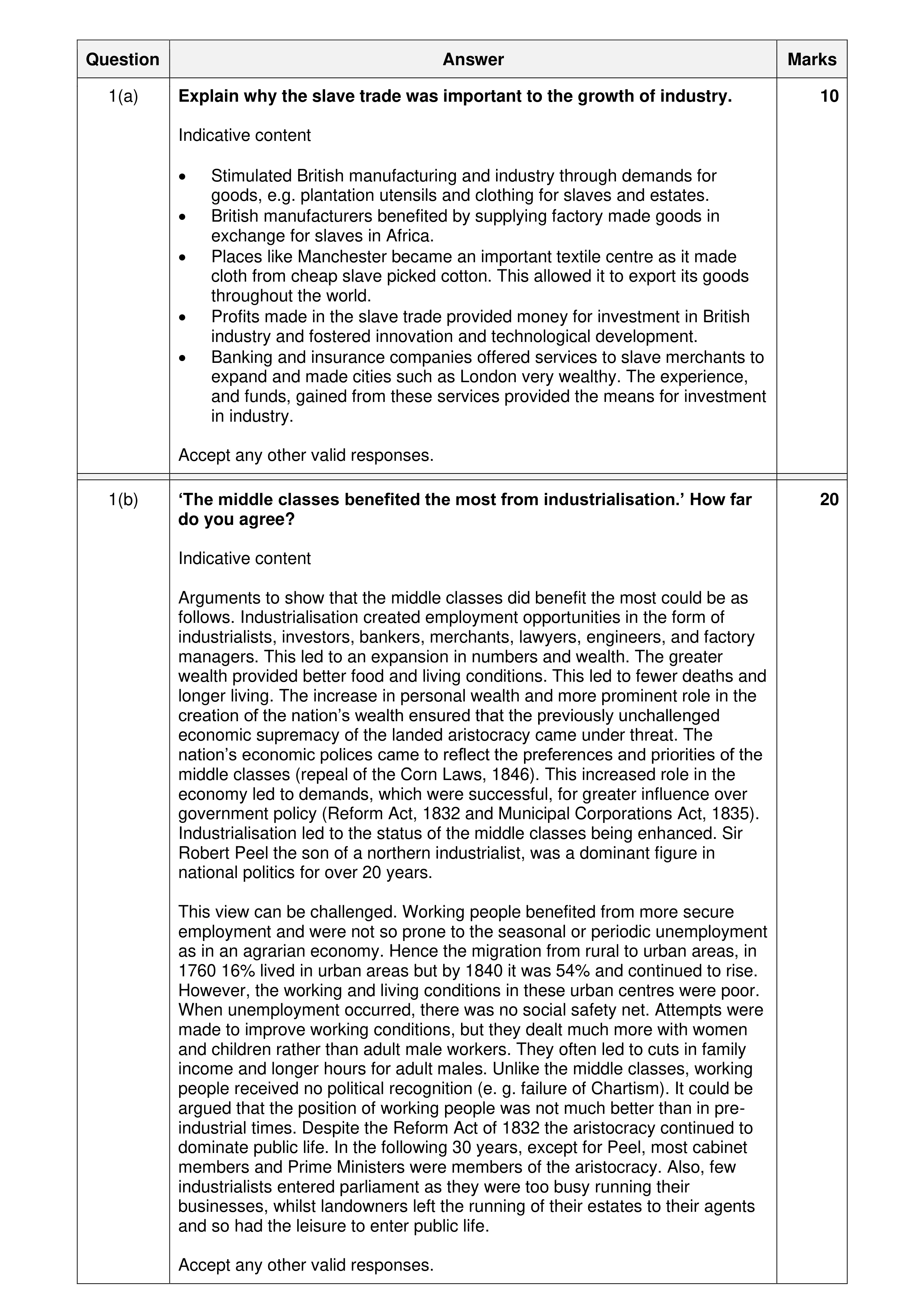 Mark scheme for question 24
