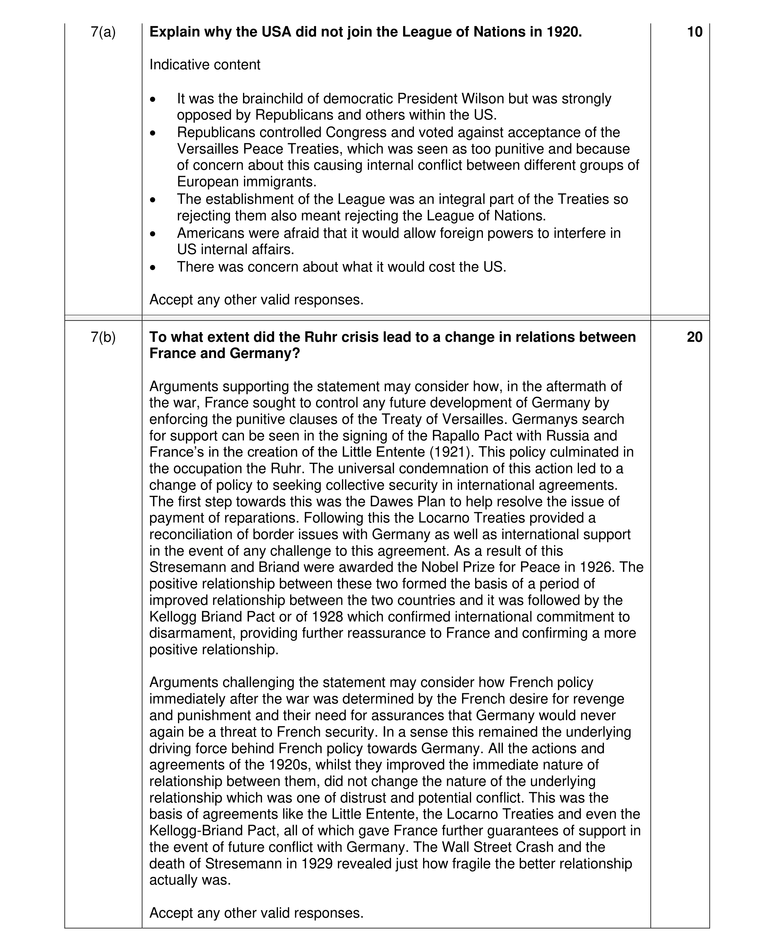 Mark scheme for question 12
