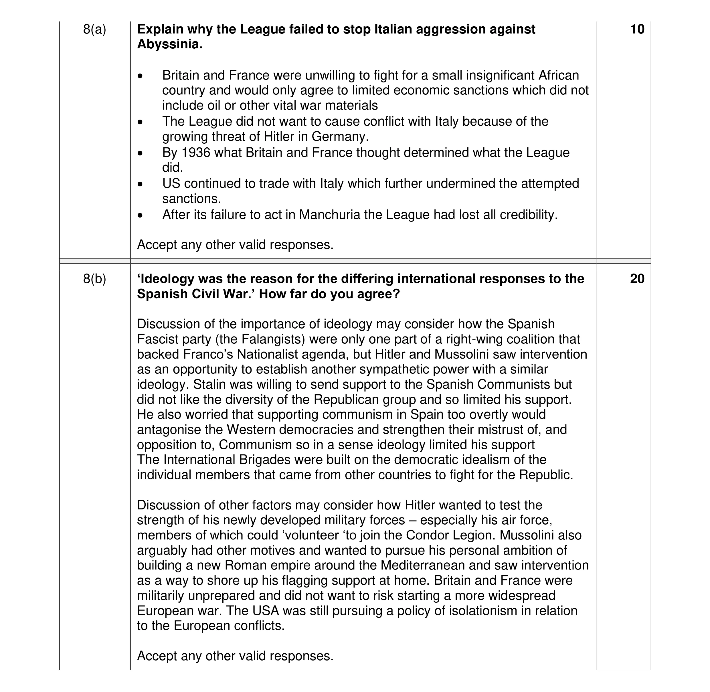 Mark scheme for question 11