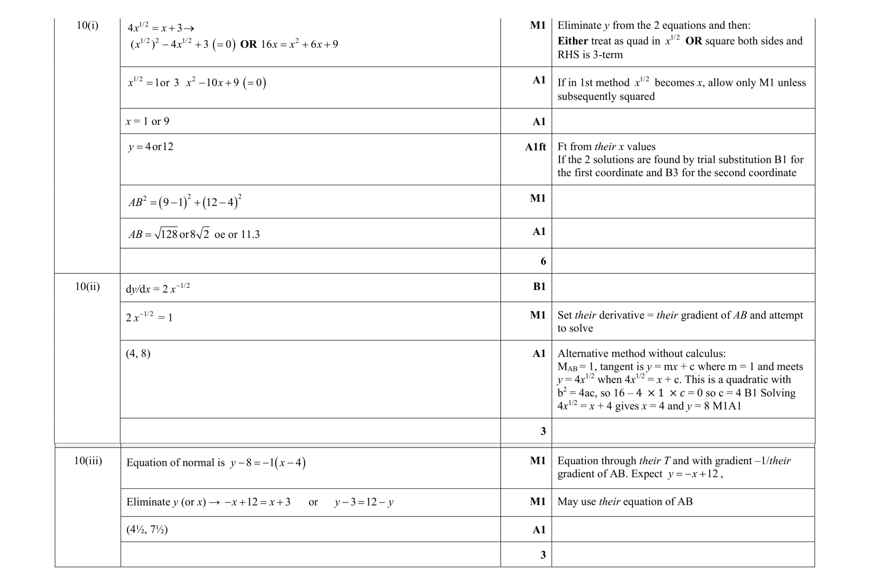 Mark scheme for question 59