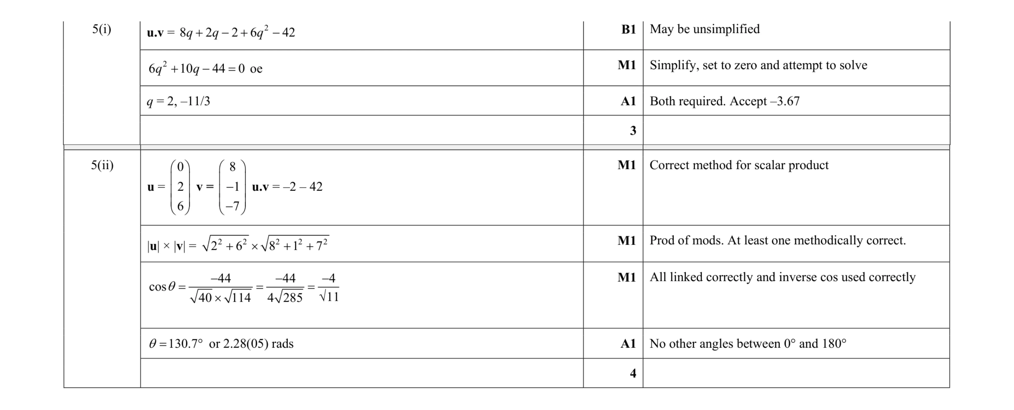 Mark scheme for question 45