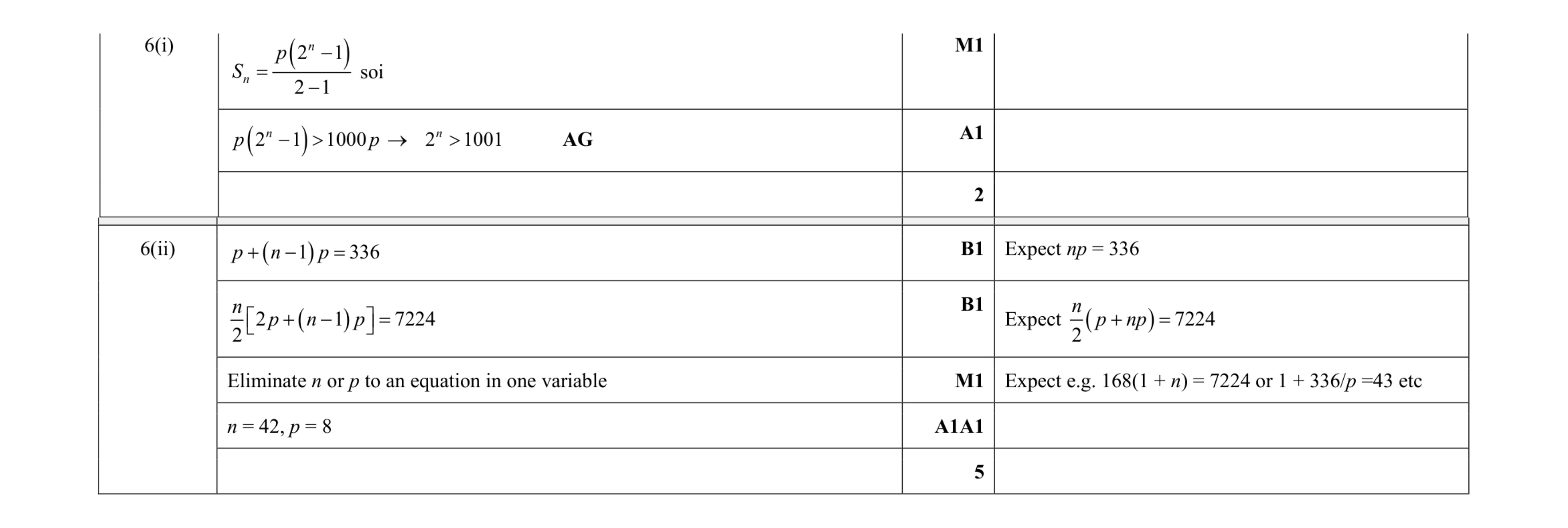 Mark scheme for question 58