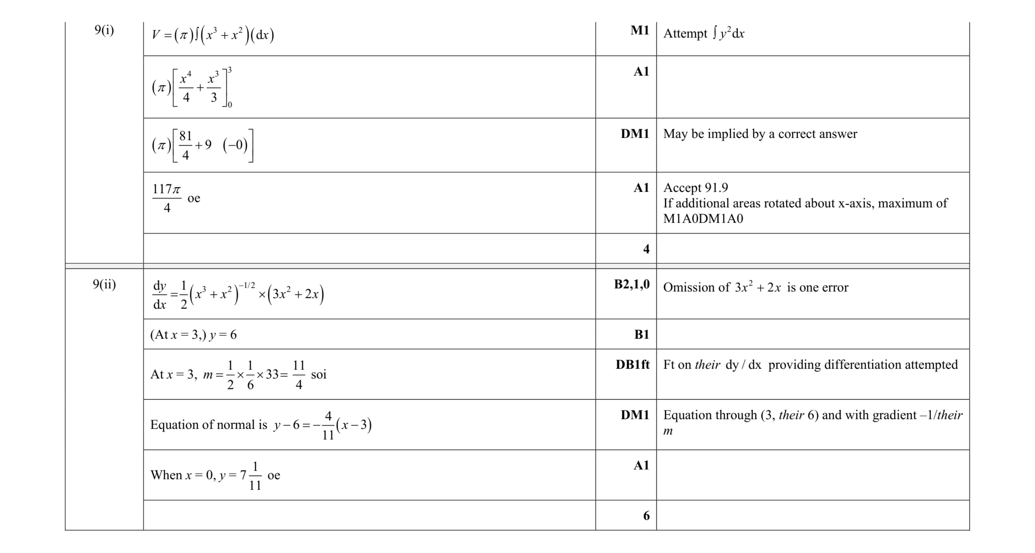 Mark scheme for question 62