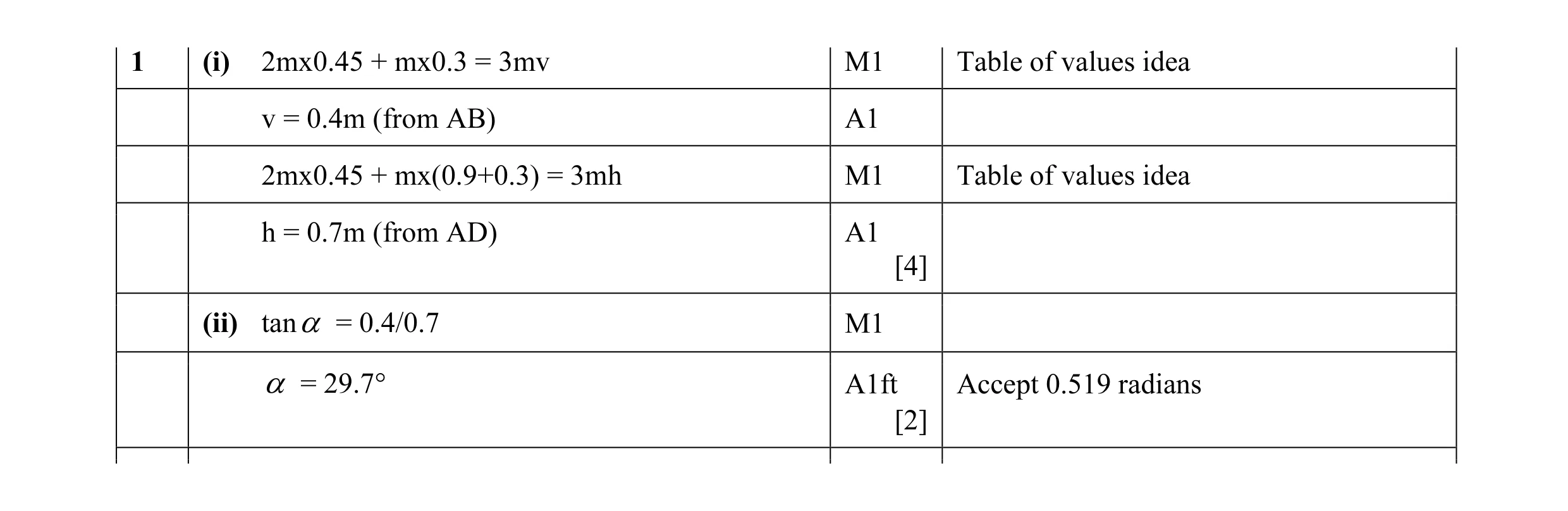 Mark scheme for question 19
