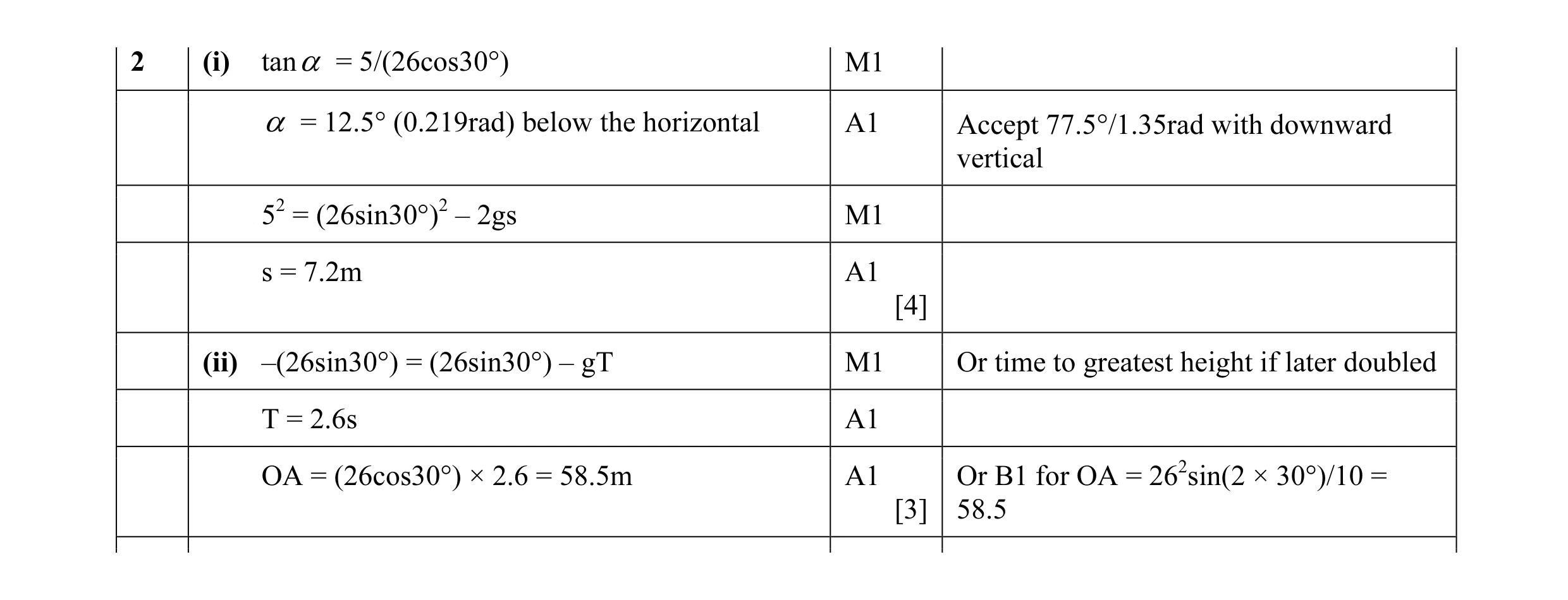 Mark scheme for question 38