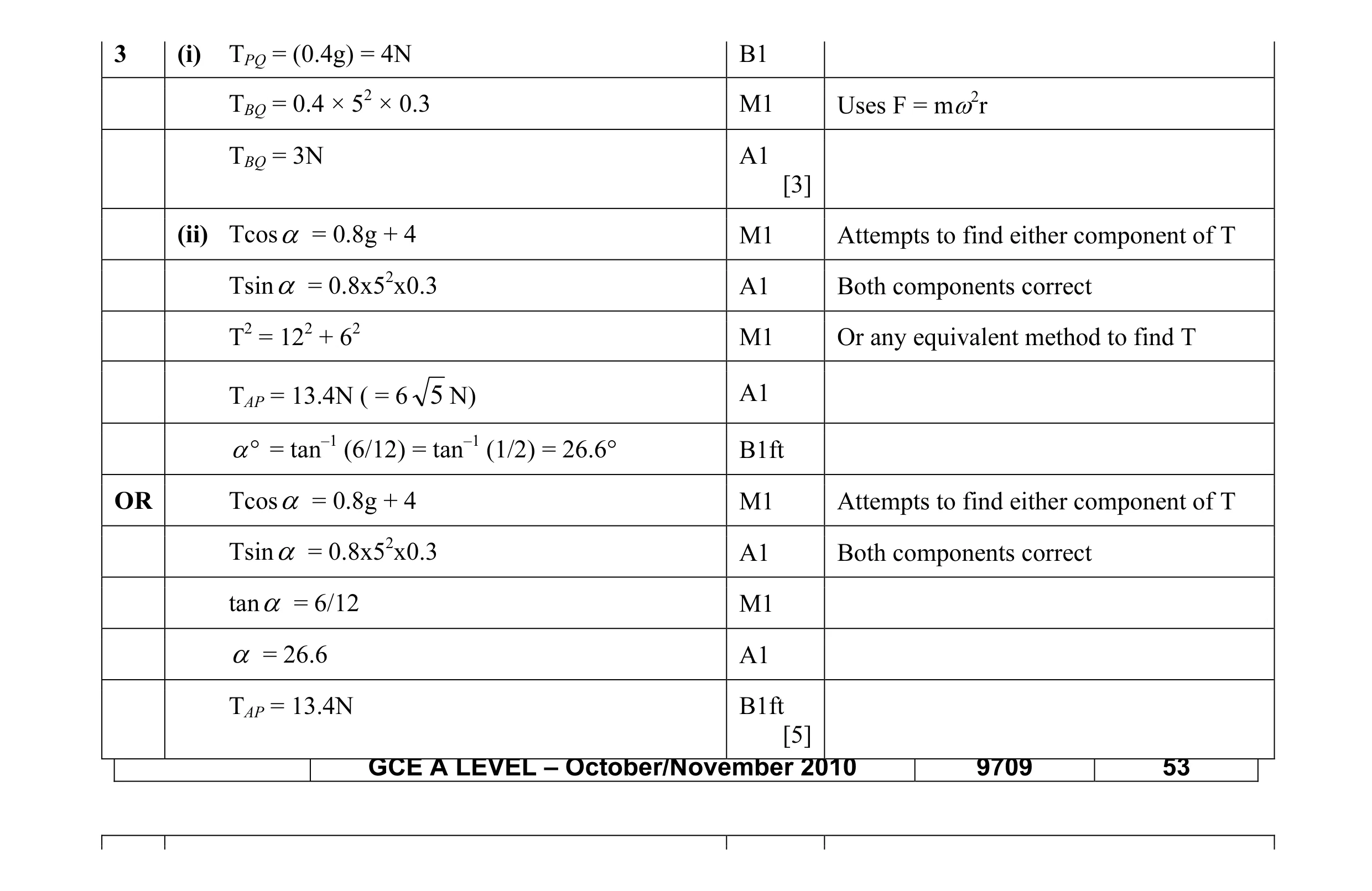 Mark scheme for question 50
