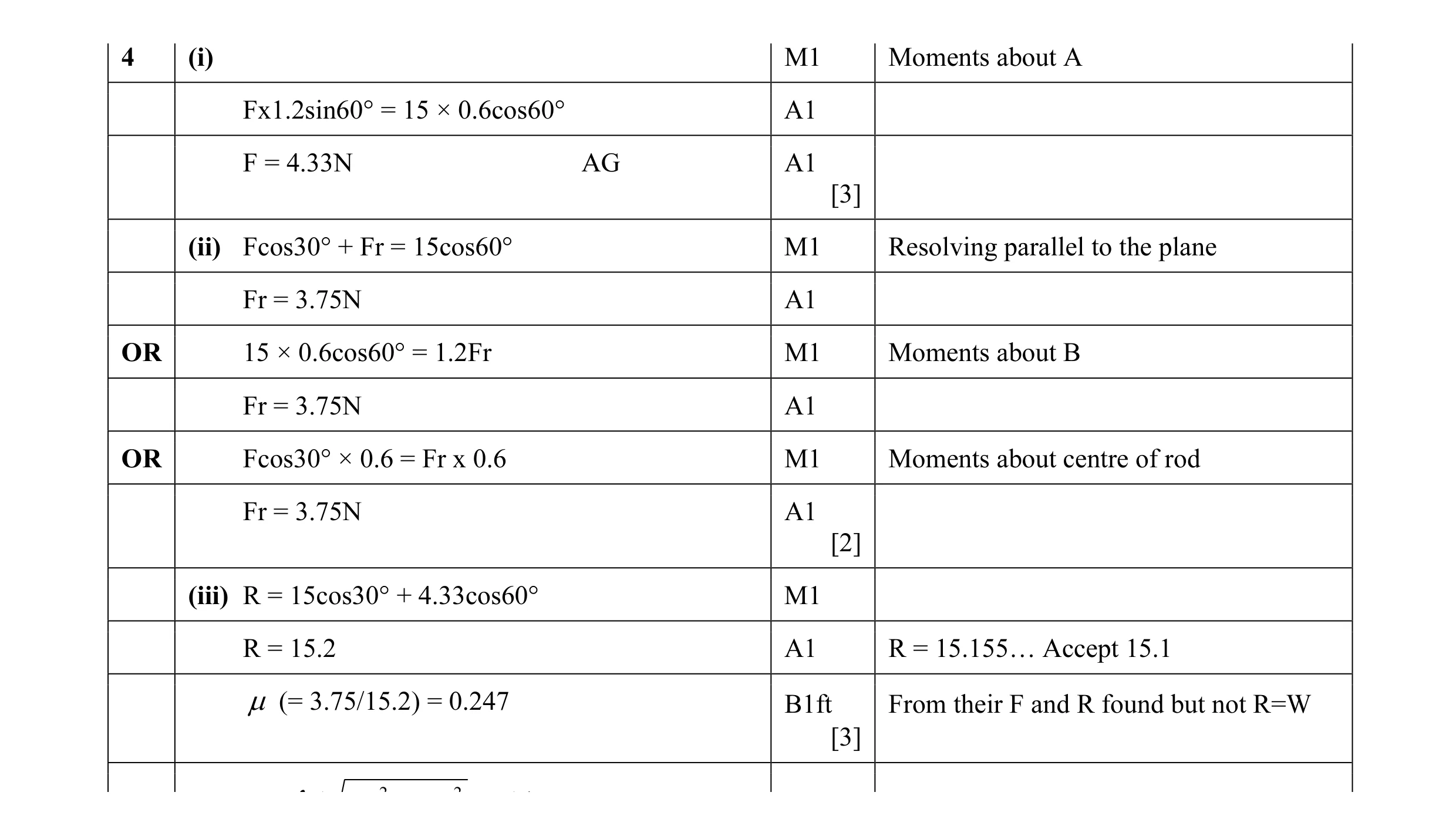Mark scheme for question 51