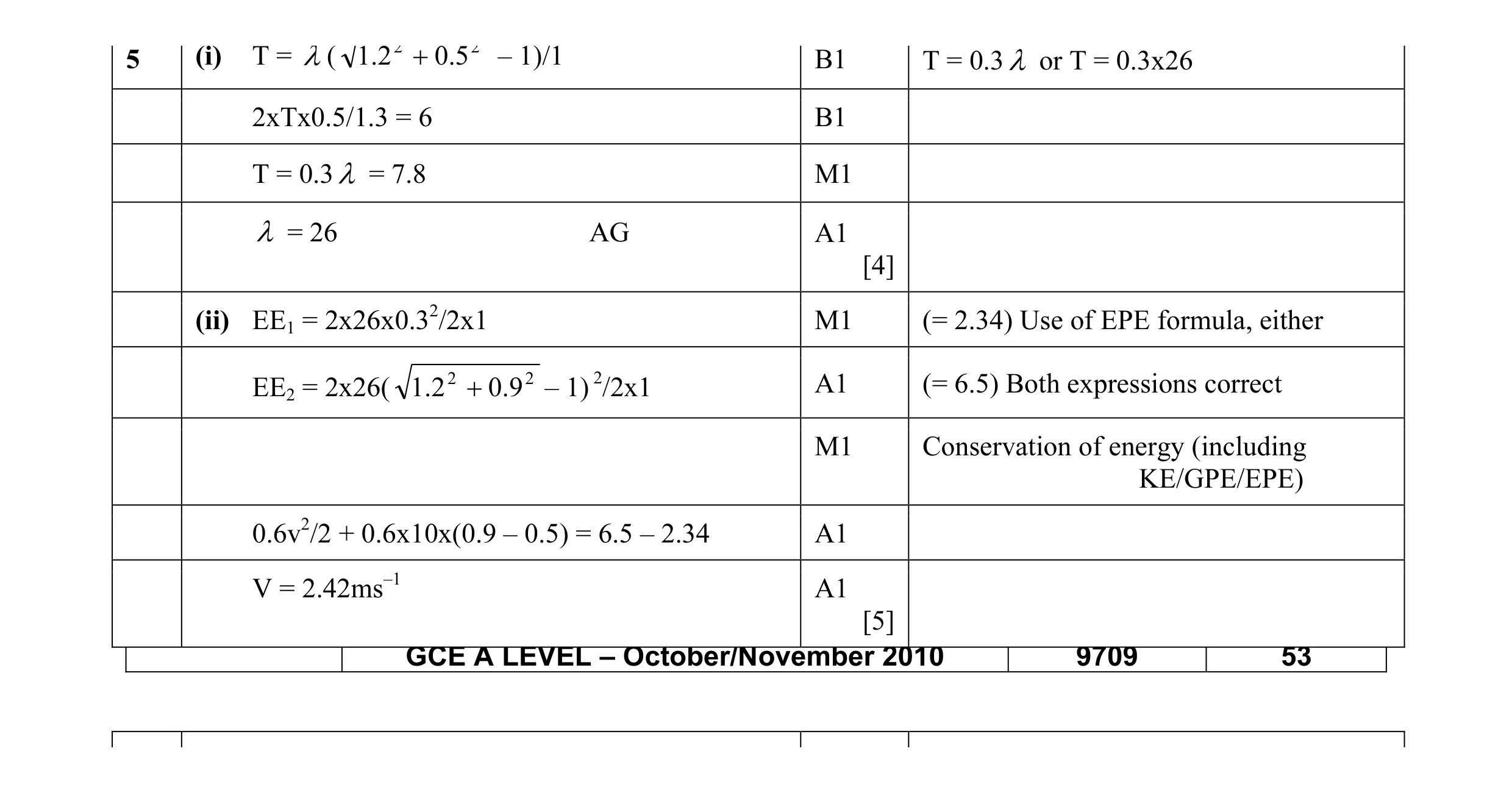 Mark scheme for question 52
