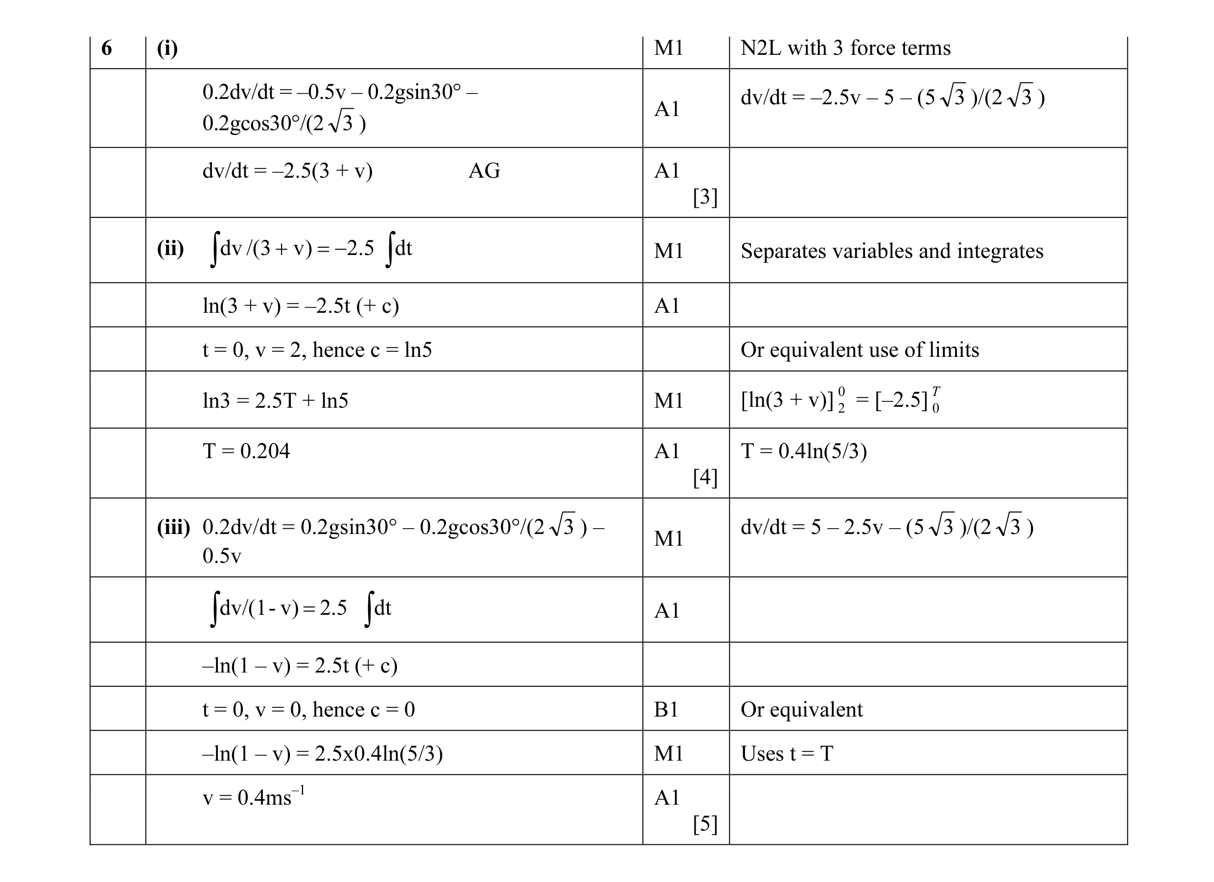 Mark scheme for question 39