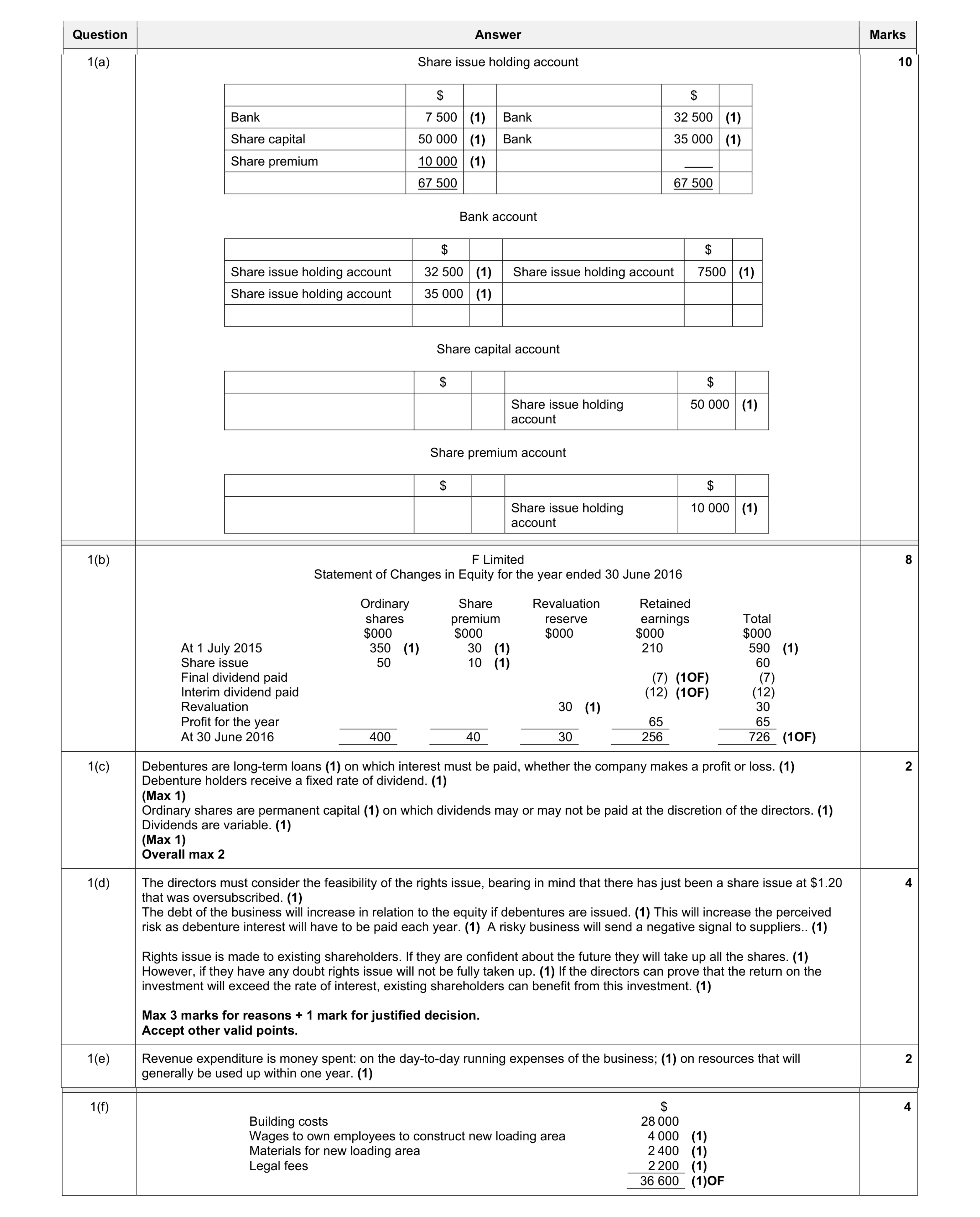 Mark scheme for question 7