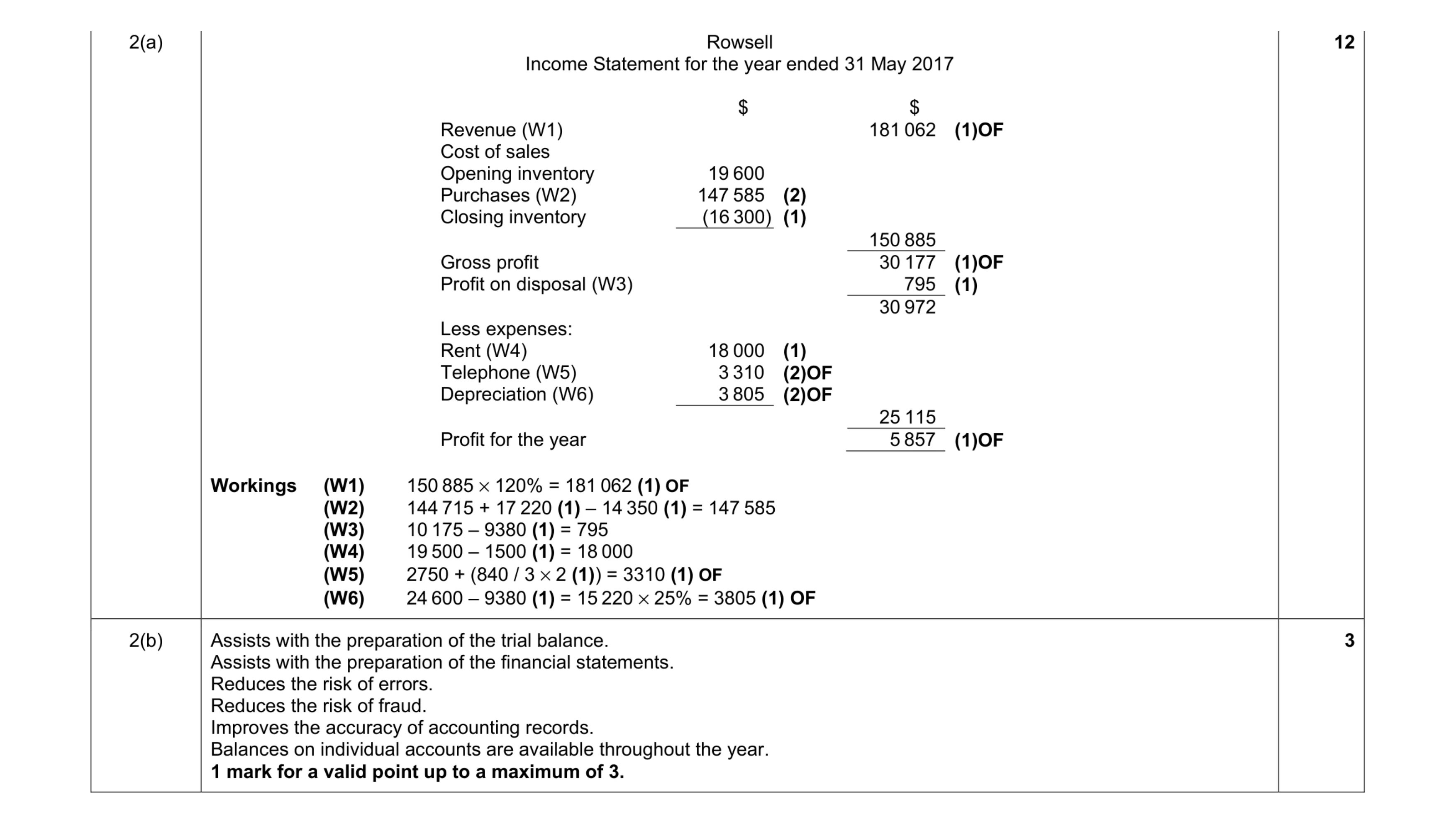 Mark scheme for question 8