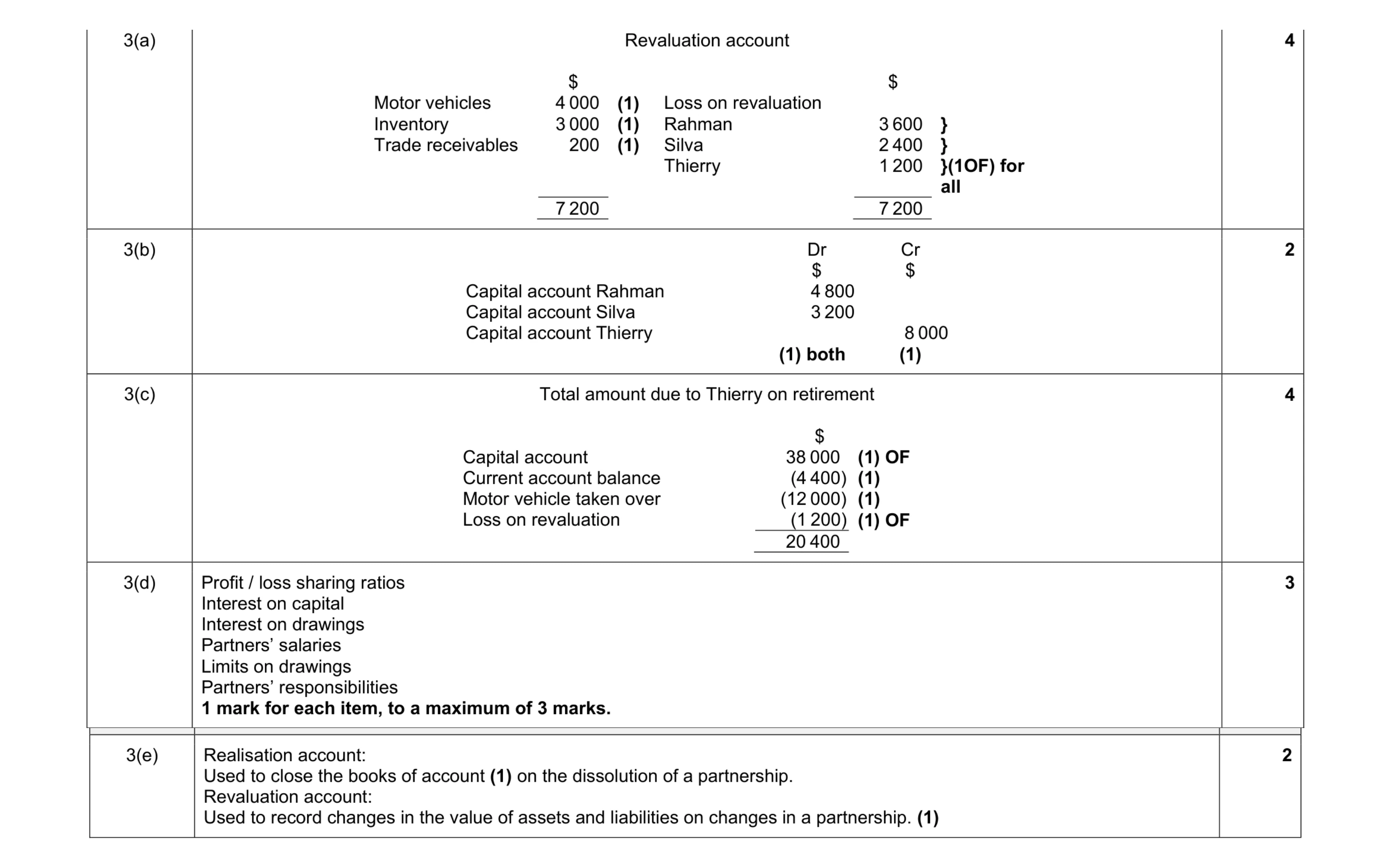 Mark scheme for question 1
