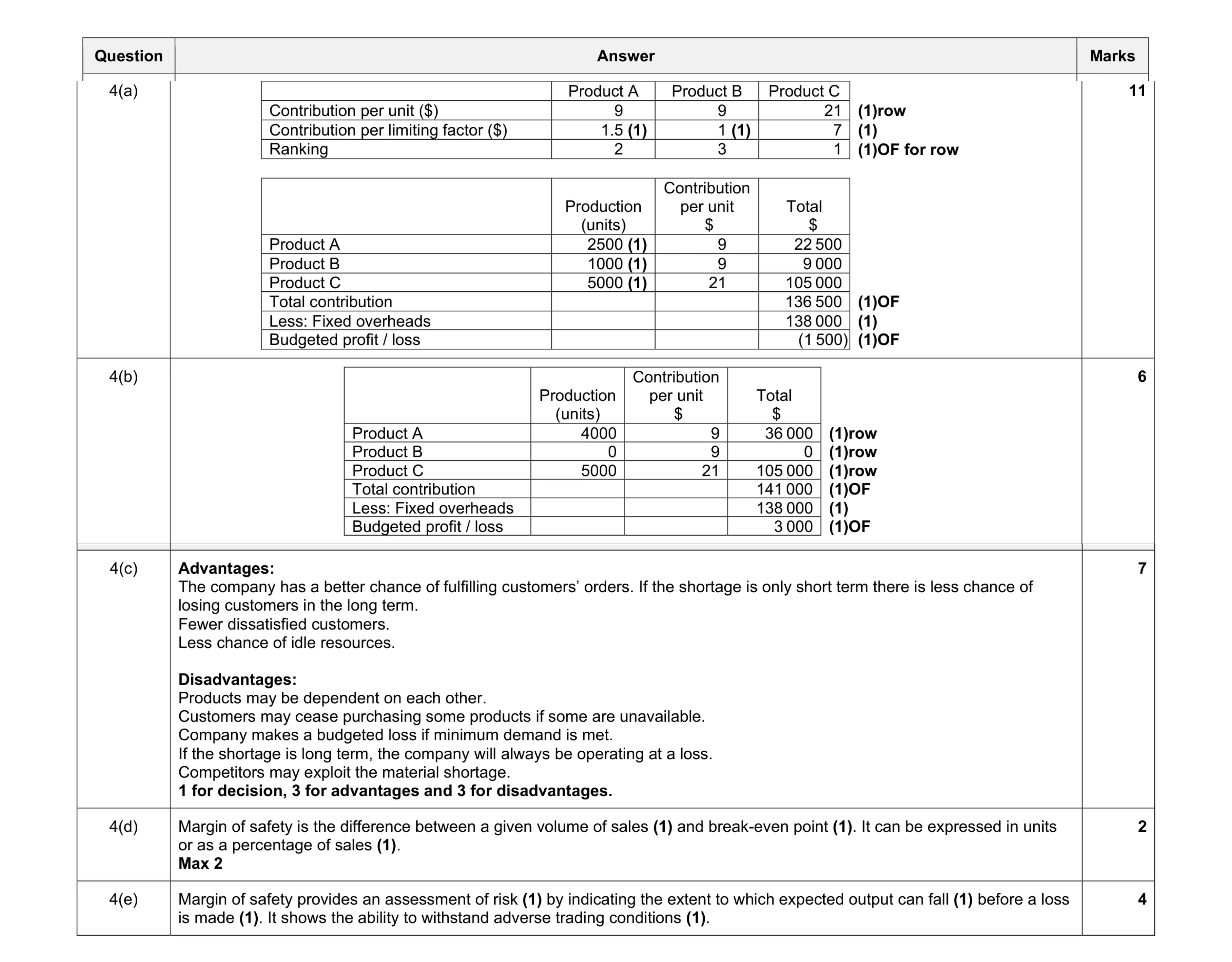 Mark scheme for question 4