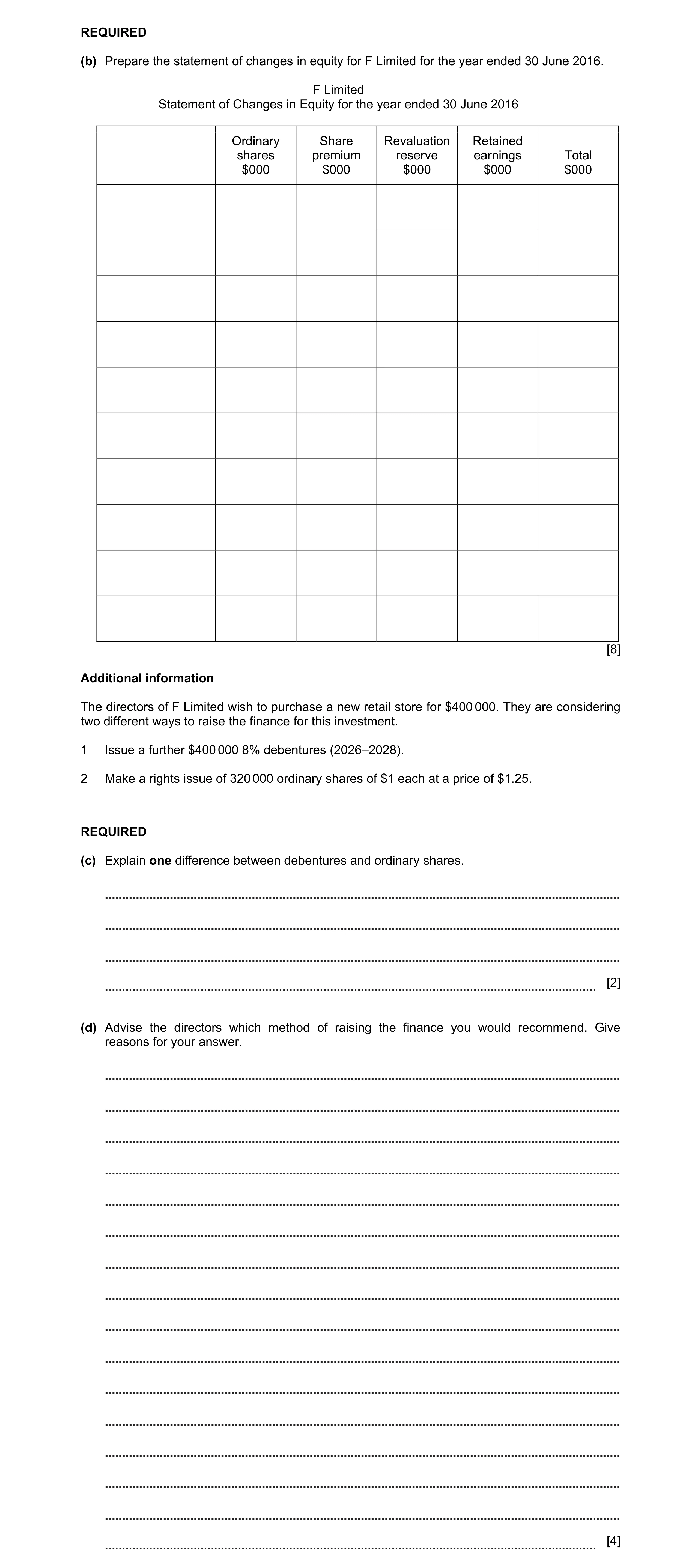 Question 9: REQUIRED (b) Prepare the statement of changes in equity for F Limited for the year ended 30 June 2016. F Limited Statement of Changes in Eq…