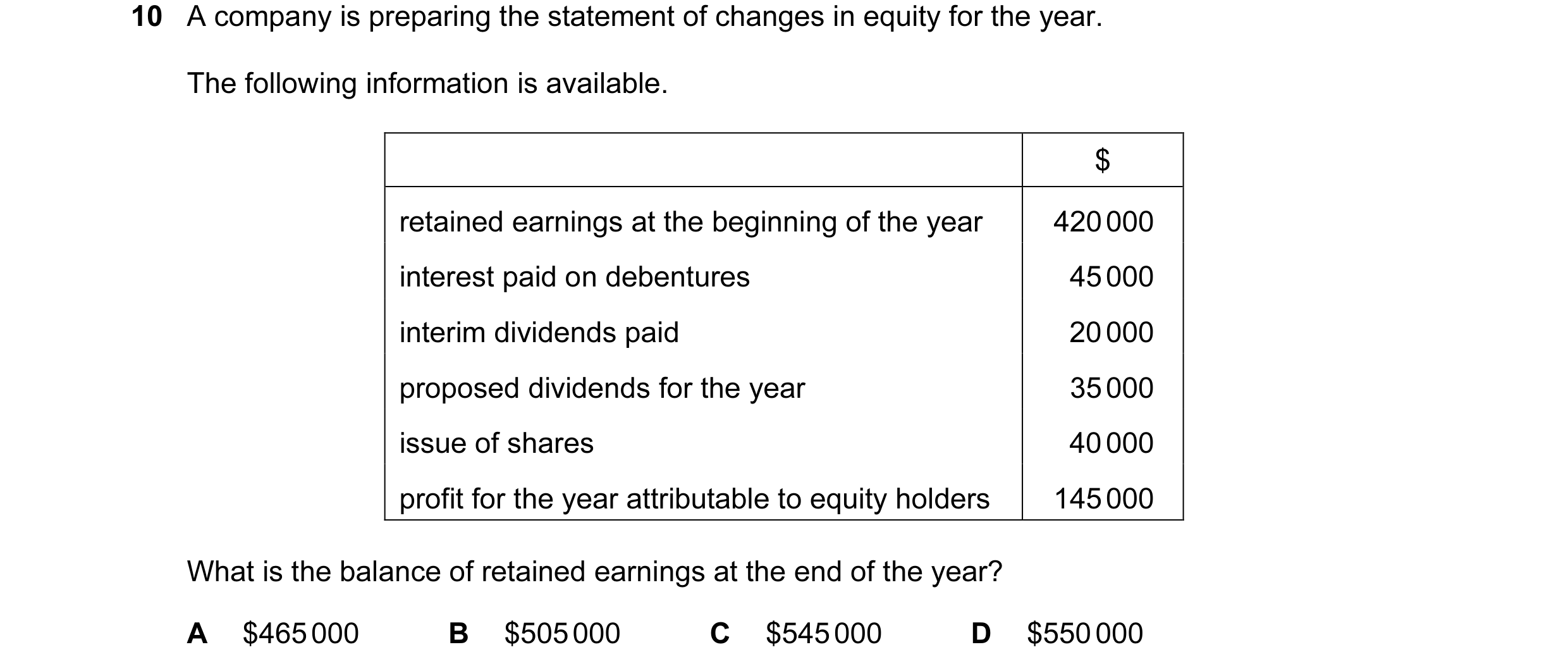 Question 140: A company is preparing the statement of changes in equity for the year. The following information is available. $ retained earnings at the …