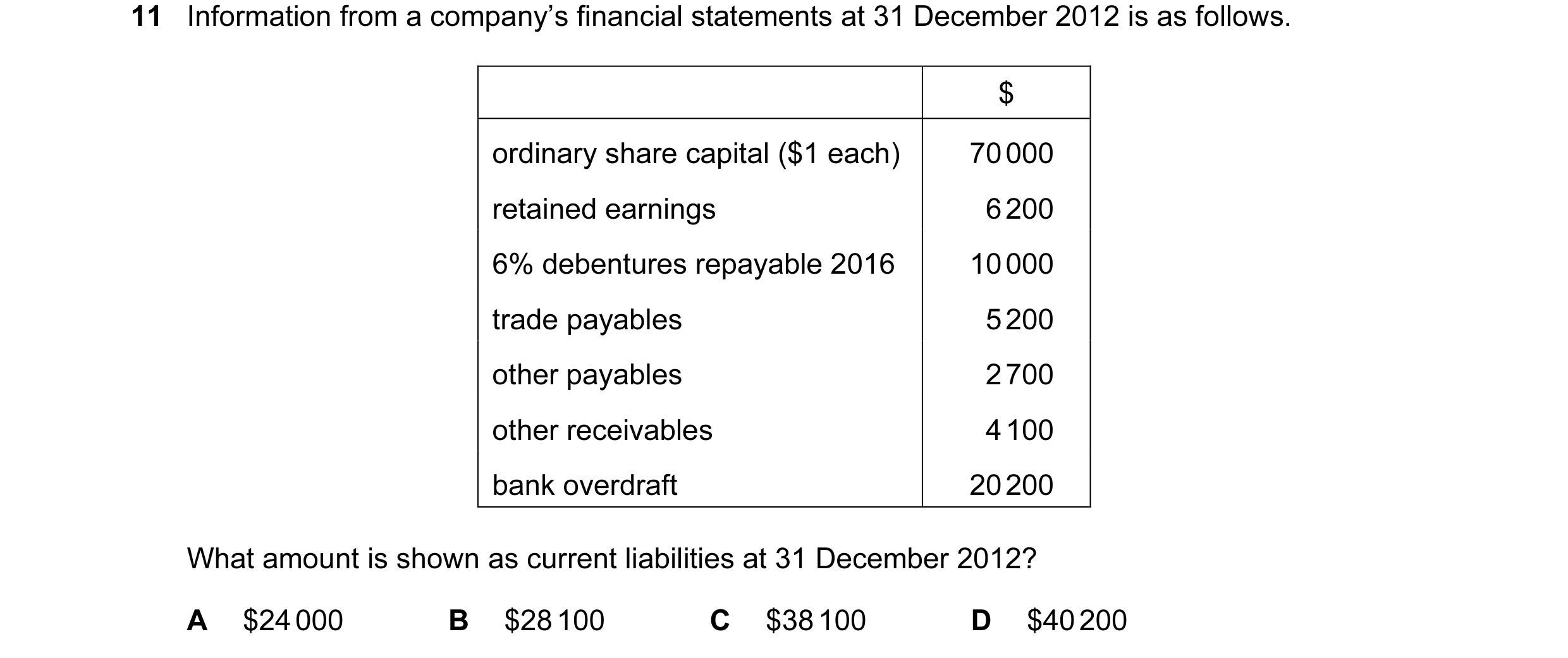 Question 26: Information from a company’s financial statements at 31 December 2012 is as follows. $ ordinary share capital ($1 each) 70 000 retained ear…