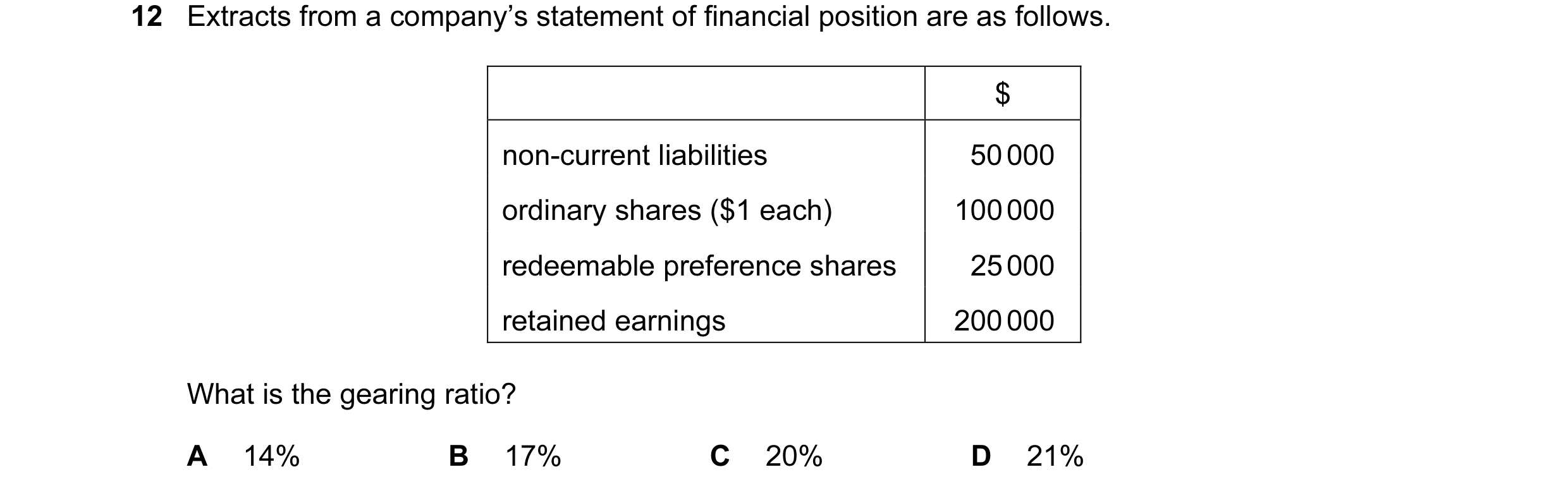 Question 79: Extracts from a company’s statement of financial position are as follows. $ non-current liabilities 50 000 ordinary shares ($1 each) 100 00…