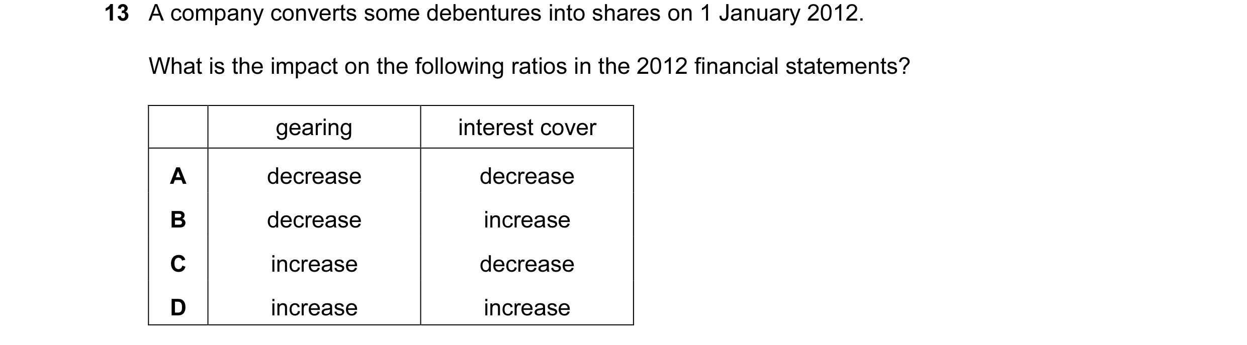 Question 80: A company converts some debentures into shares on 1 January 2012. What is the impact on the following ratios in the 2012 financial statemen…