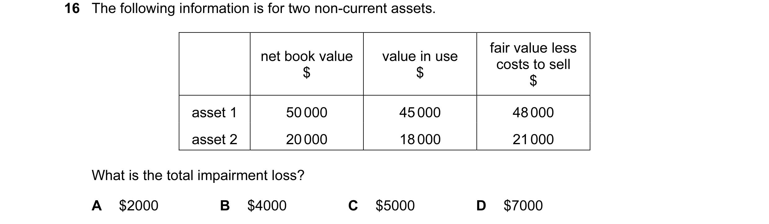 Question 28: The following information is for two non-current assets. fair value less net book value value in use costs to sell $ $ $ asset 1 50 000 45 …