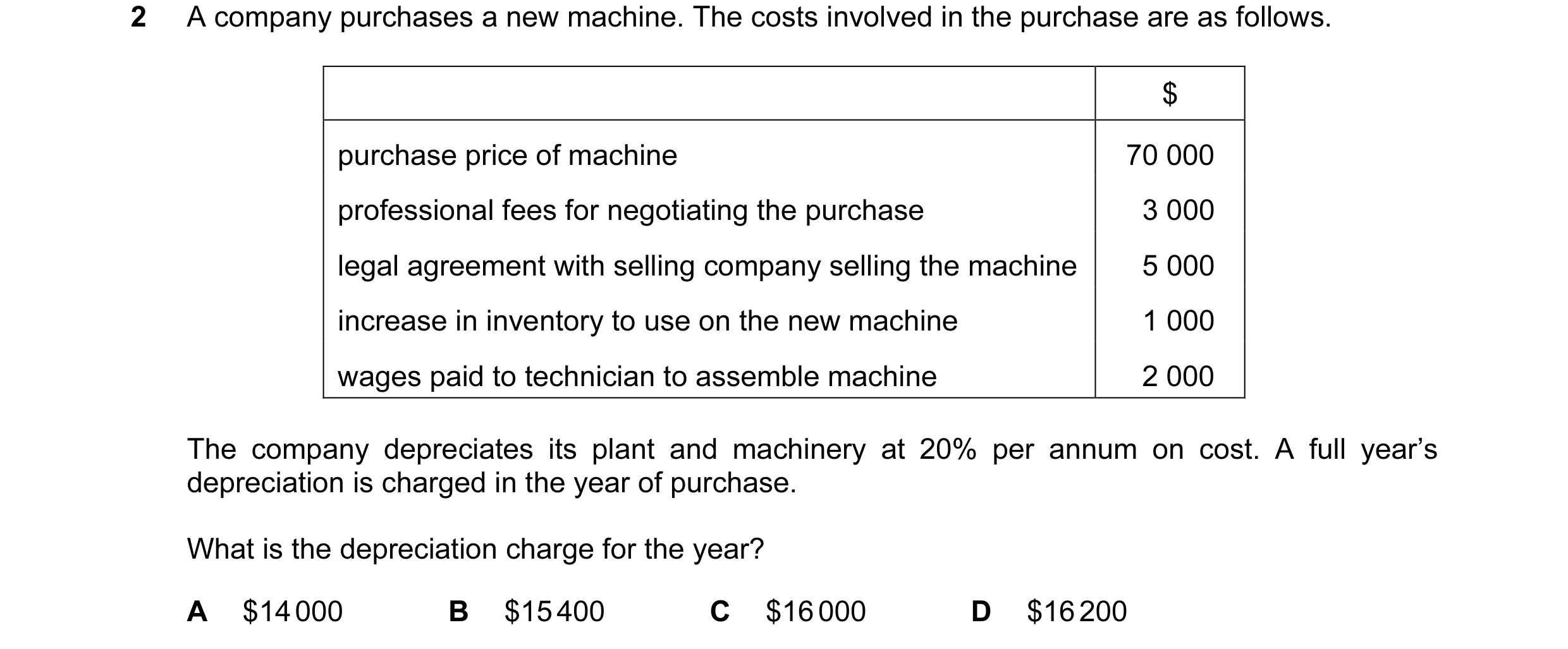 Question 11: A company purchases a new machine. The costs involved in the purchase are as follows. $ purchase price of machine 70 000 professional fees …