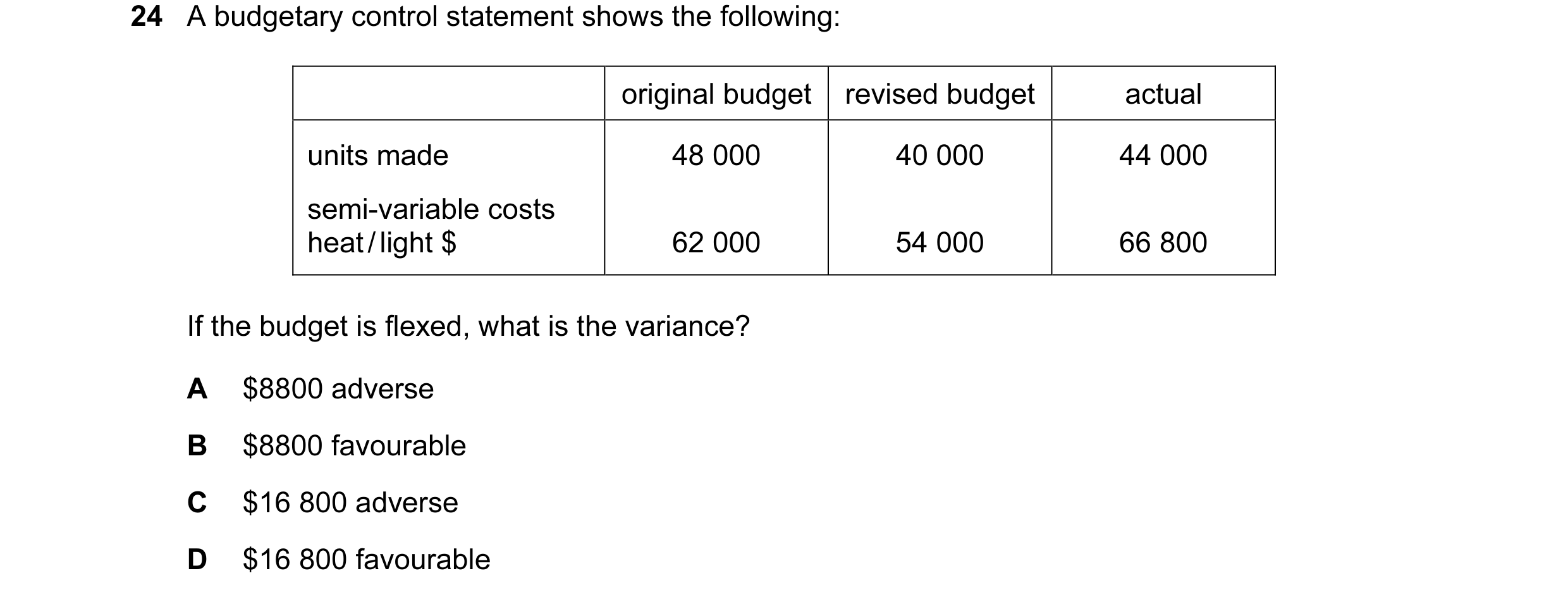 Question 57: A budgetary control statement shows the following: original budget revised budget actual units made 48 000 40 000 44 000 semi-variable cost…