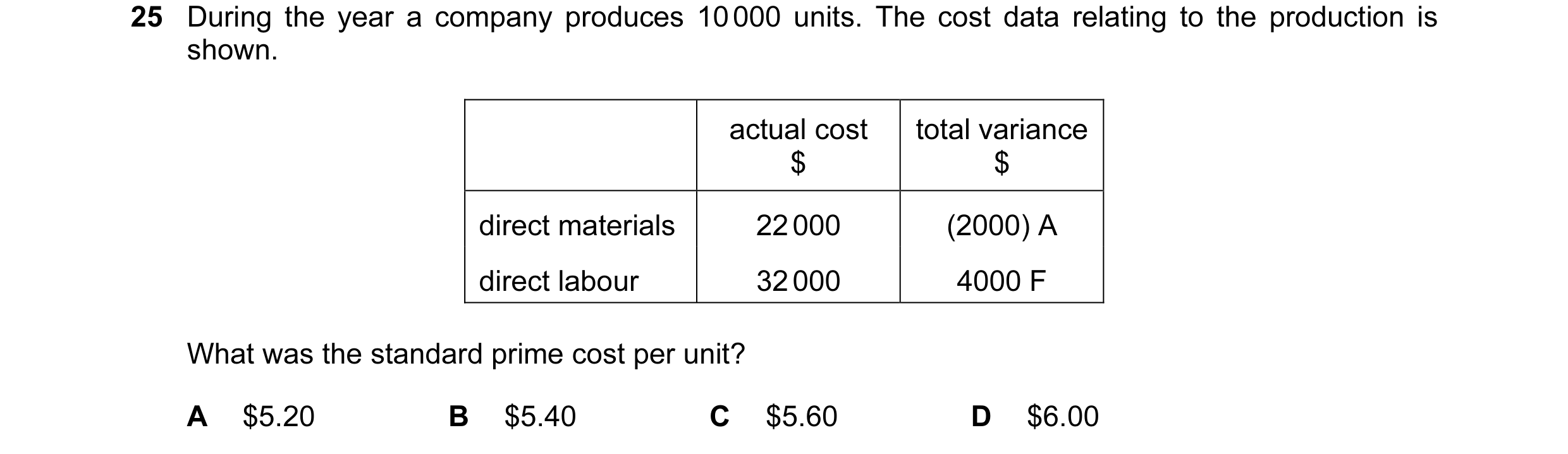 Question 69: During the year a company produces 10 000 units. The cost data relating to the production is shown. actual cost total variance $ $ direct m…