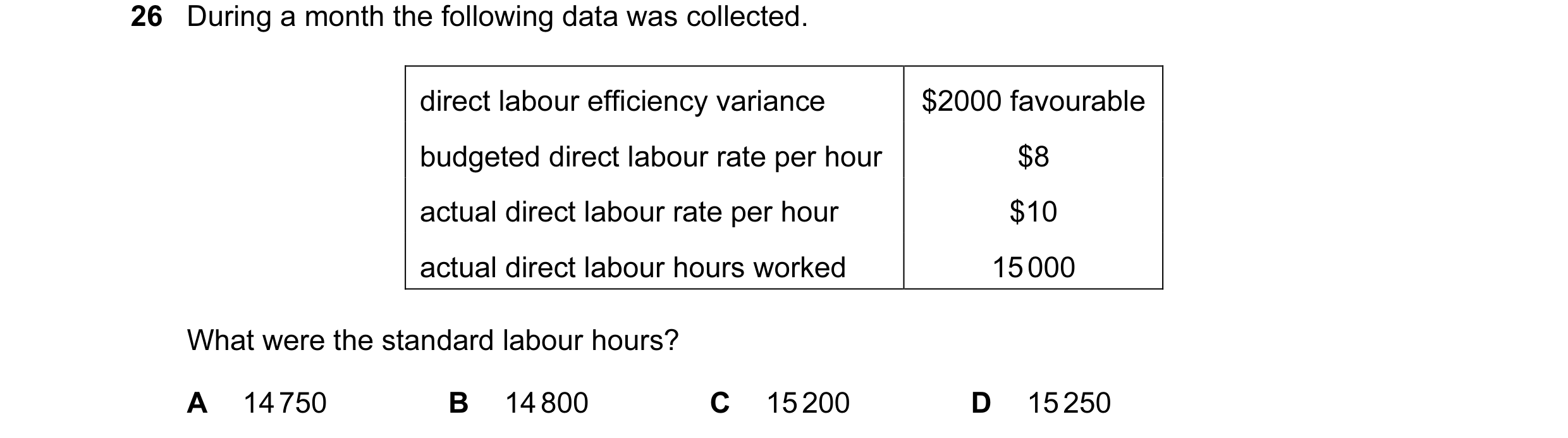 Question 70: During a month the following data was collected. direct labour efficiency variance $2000 favourable budgeted direct labour rate per hour $8…
