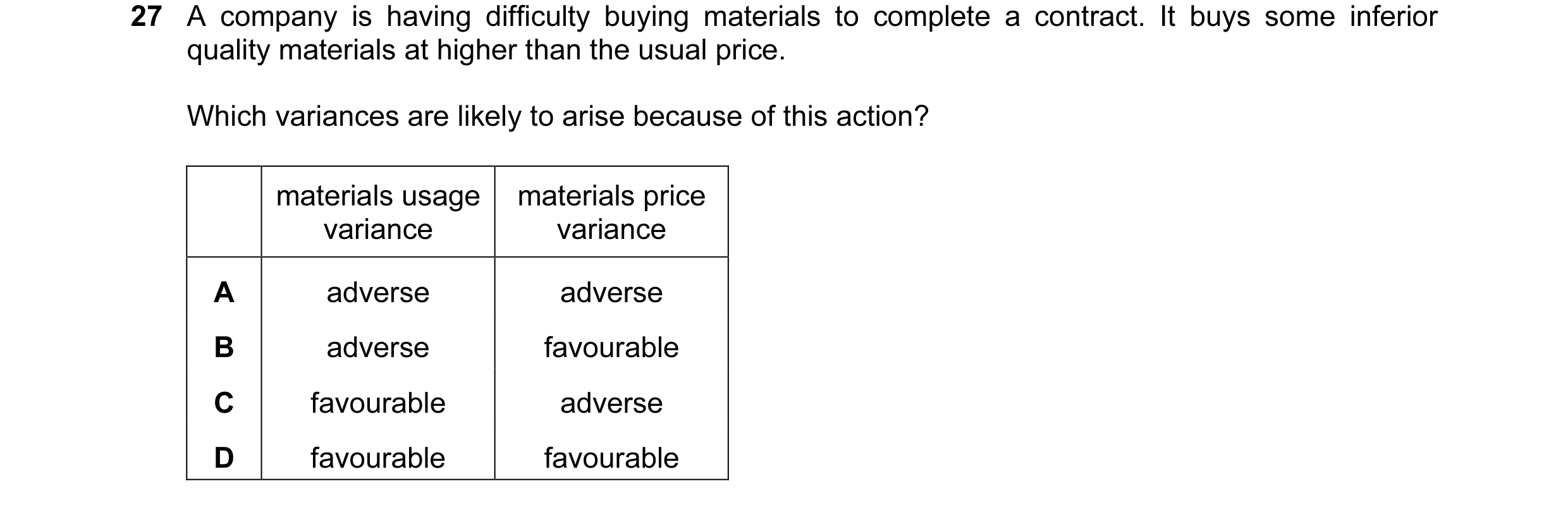 Question 71: A company is having difficulty buying materials to complete a contract. It buys some inferior quality materials at higher than the usual pr…