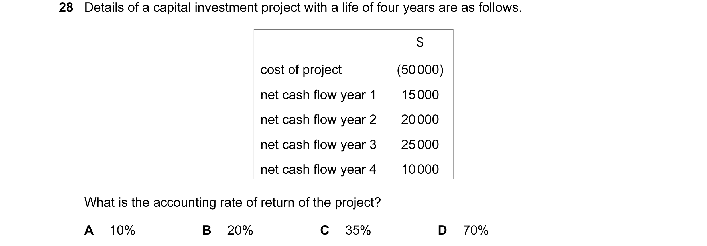 Question 41: Details of a capital investment project with a life of four years are as follows. $ cost of project (50 000) net cash flow year 1 15 000 ne…