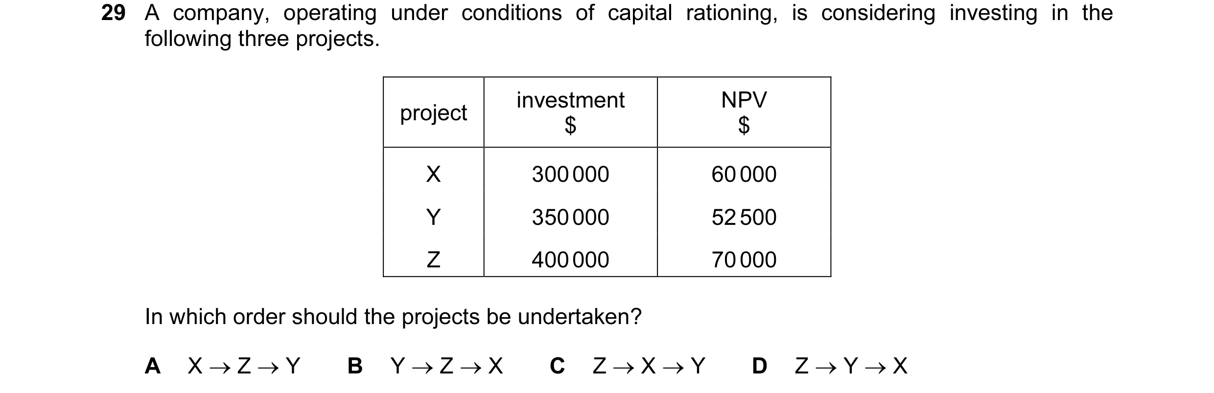 Question 42: A company, operating under conditions of capital rationing, is considering investing in the following three projects. investment NPV projec…