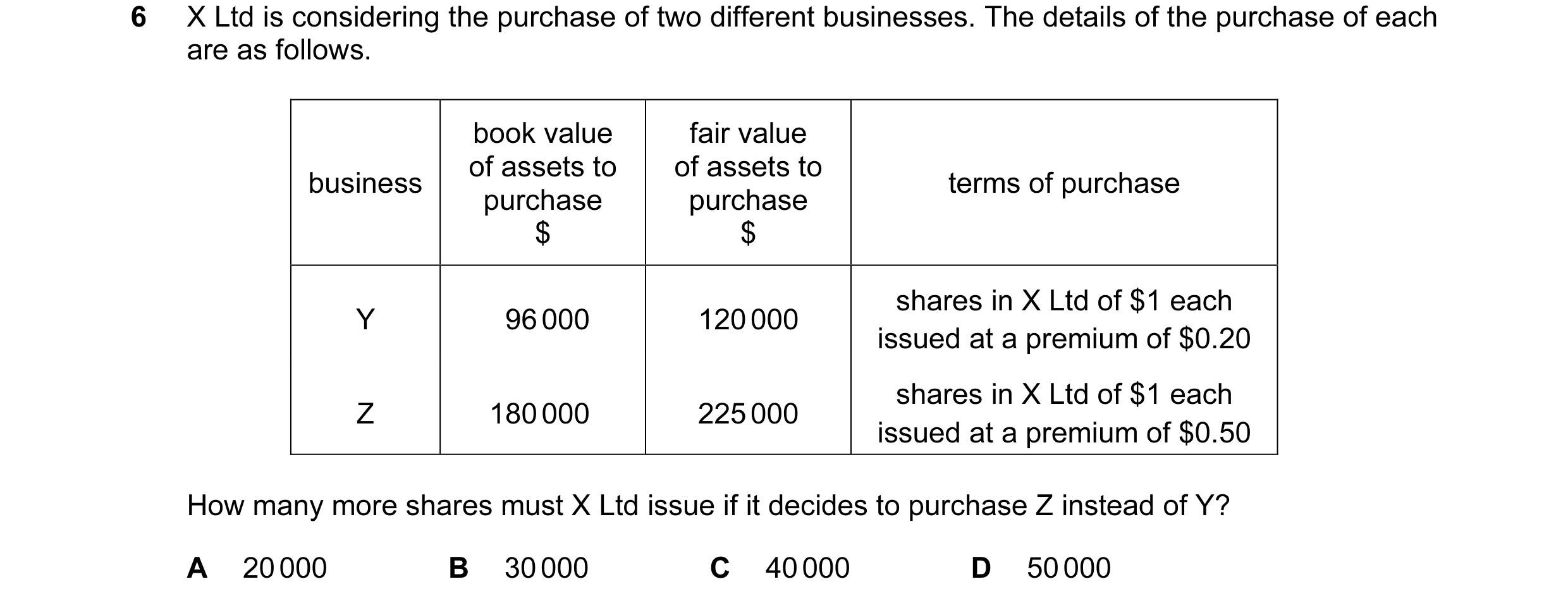 Question 54: X Ltd is considering the purchase of two different businesses. The details of the purchase of each are as follows. book value fair value of…