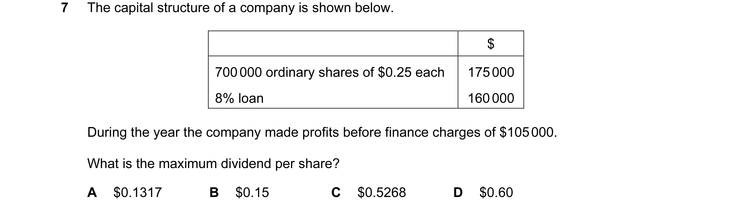 Question 36: The capital structure of a company is shown below. $ 700 000 ordinary shares of $0.25 each 175 000 8% loan 160 000 During the year the comp…